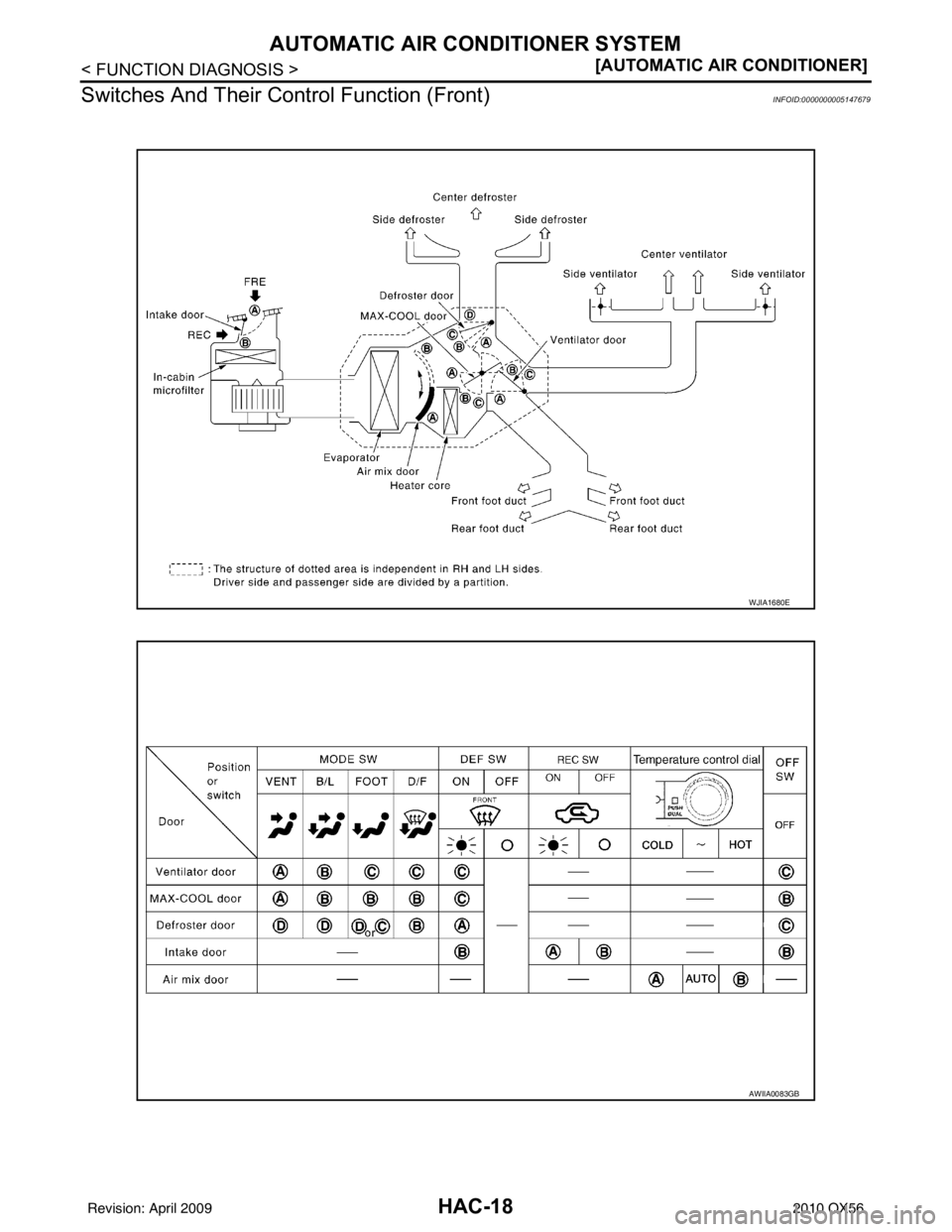 INFINITI QX56 2010  Factory Service Manual HAC-18
< FUNCTION DIAGNOSIS >[AUTOMATIC AIR CONDITIONER]
AUTOMATIC AIR CONDITIONER SYSTEM
Switches And Their Cont rol Function (Front) 
INFOID:0000000005147679
WJIA1680E
AWIIA0083GB
Revision: April 20