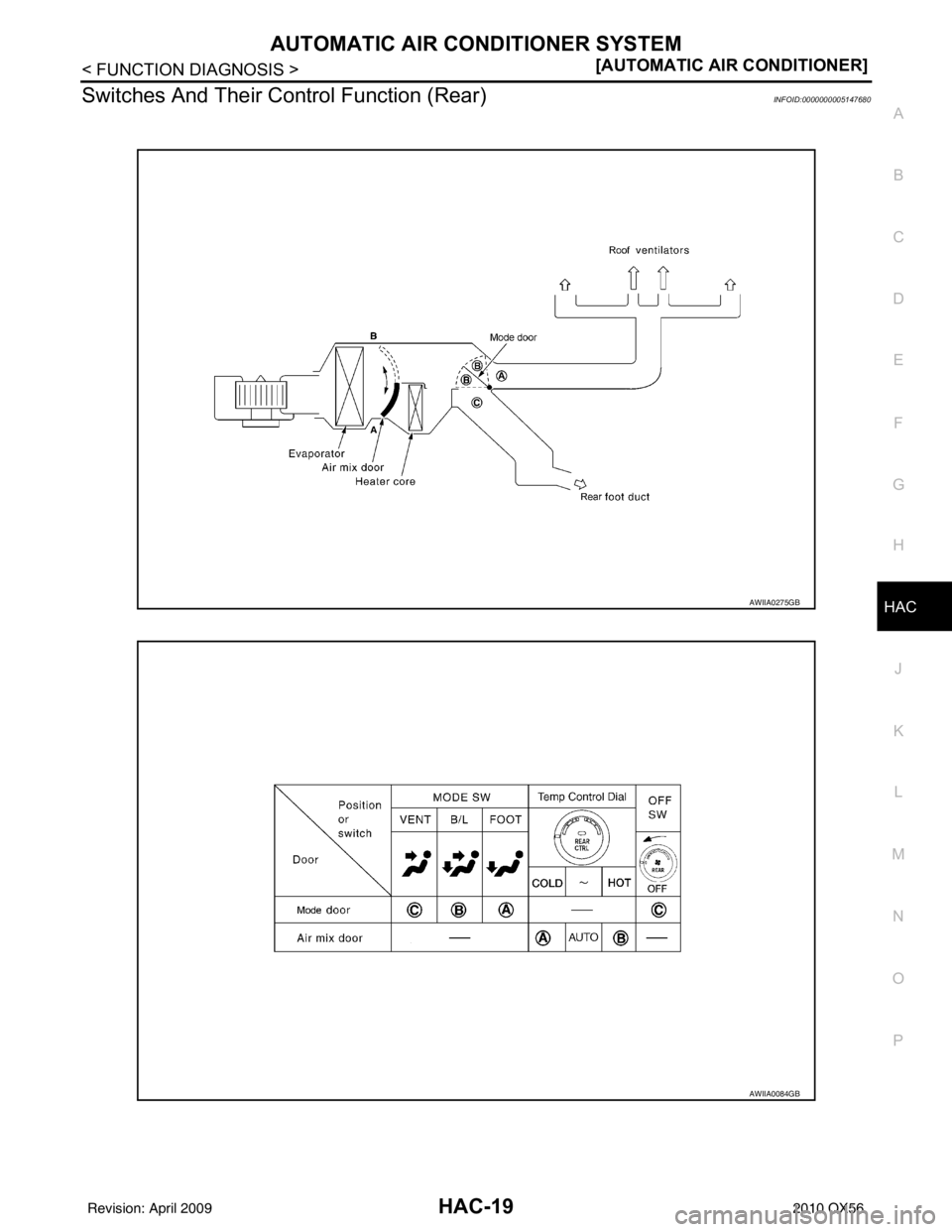 INFINITI QX56 2010  Factory Service Manual AUTOMATIC AIR CONDITIONER SYSTEMHAC-19
< FUNCTION DIAGNOSIS > [AUTOMATIC AIR CONDITIONER]
C
D
E
F
G H
J
K L
M A
B
HAC
N
O P
Switches And Their C ontrol Function (Rear)INFOID:0000000005147680
AWIIA0275