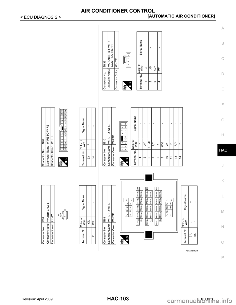 INFINITI QX56 2010  Factory Service Manual AIR CONDITIONER CONTROLHAC-103
< ECU DIAGNOSIS > [AUTOMATIC AIR CONDITIONER]
C
D
E
F
G H
J
K L
M A
B
HAC
N
O P
ABIIA0311GB
Revision: April 20092010 QX56 