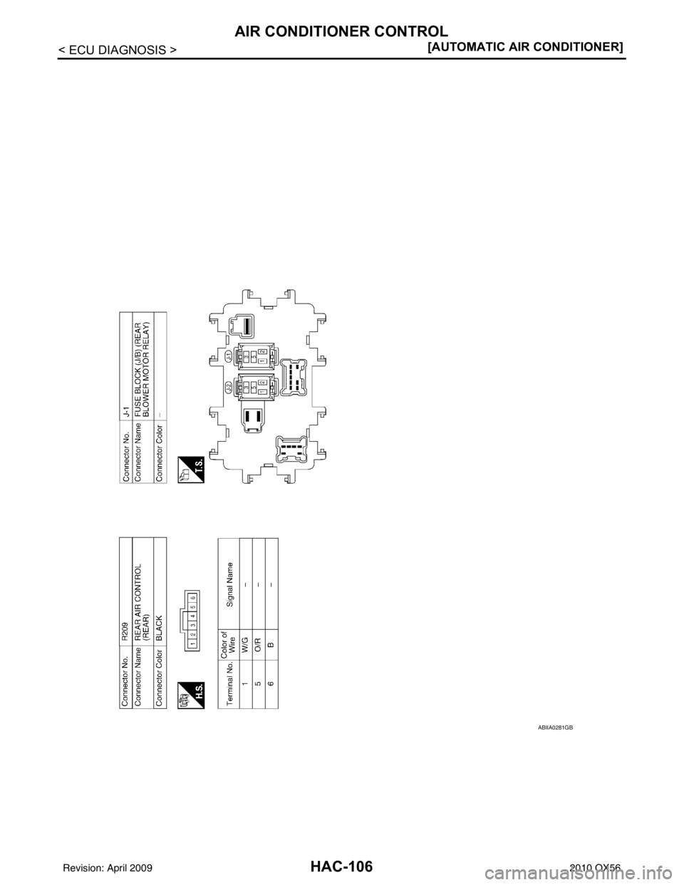 INFINITI QX56 2010  Factory Service Manual HAC-106
< ECU DIAGNOSIS >[AUTOMATIC AIR CONDITIONER]
AIR CONDITIONER CONTROL
ABIIA0281GB
Revision: April 20092010 QX56 