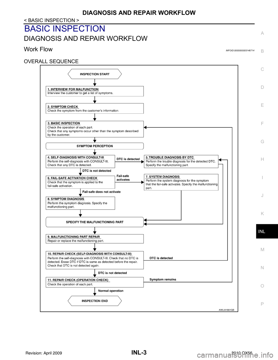 INFINITI QX56 2010 Factory Service Manual DIAGNOSIS AND REPAIR WORKFLOWINL-3
< BASIC INSPECTION >
C
DE
F
G H
I
J
K
M A
B
INL
N
O P
BASIC INSPECTION
DIAGNOSIS AND REPAIR WORKFLOW
Work FlowINFOID:0000000005146714
OVERALL SEQUENCE
AWLIA1661GB
Re INFINITI QX56 2010 Factory Service Manual DIAGNOSIS AND REPAIR WORKFLOWINL-3
< BASIC INSPECTION >
C
DE
F
G H
I
J
K
M A
B
INL
N
O P
BASIC INSPECTION
DIAGNOSIS AND REPAIR WORKFLOW
Work FlowINFOID:0000000005146714
OVERALL SEQUENCE
AWLIA1661GB
Re