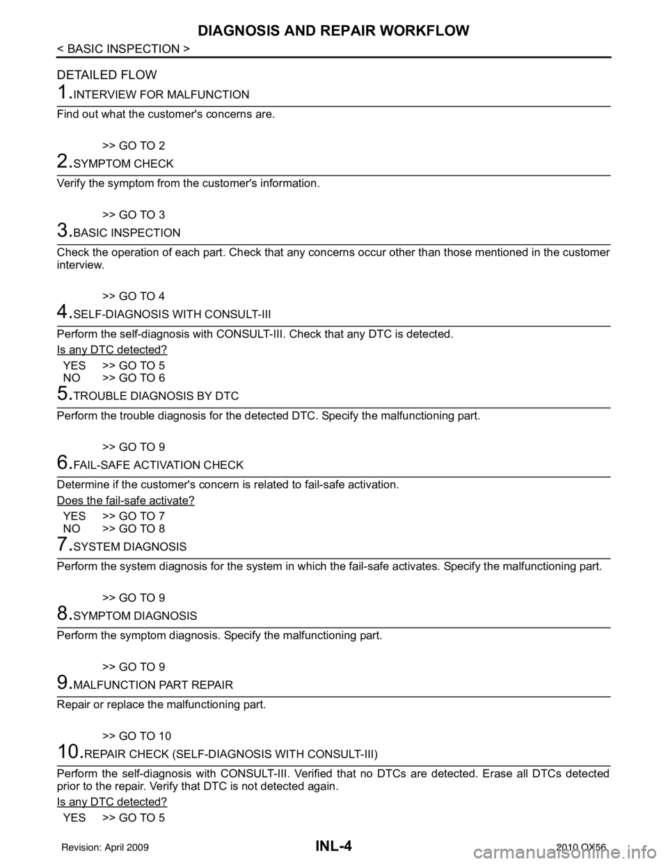 INFINITI QX56 2010 Factory Service Manual INL-4
< BASIC INSPECTION >
DIAGNOSIS AND REPAIR WORKFLOW
DETAILED FLOW
1.INTERVIEW FOR MALFUNCTION
Find out what the customers concerns are.
>> GO TO 2
2.SYMPTOM CHECK
Verify the symptom from the cus INFINITI QX56 2010 Factory Service Manual INL-4
< BASIC INSPECTION >
DIAGNOSIS AND REPAIR WORKFLOW
DETAILED FLOW
1.INTERVIEW FOR MALFUNCTION
Find out what the customers concerns are.
>> GO TO 2
2.SYMPTOM CHECK
Verify the symptom from the cus