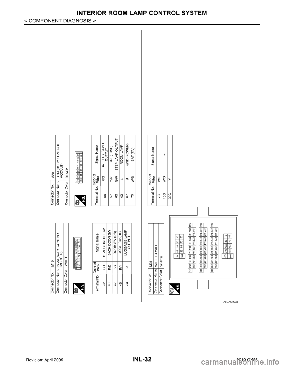 INFINITI QX56 2010  Factory Service Manual INL-32
< COMPONENT DIAGNOSIS >
INTERIOR ROOM LAMP CONTROL SYSTEM
ABLIA1392GB
Revision: April 20092010 QX56 