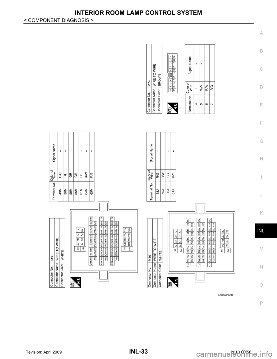INFINITI QX56 2010  Factory Service Manual INTERIOR ROOM LAMP CONTROL SYSTEMINL-33
< COMPONENT DIAGNOSIS >
C
DE
F
G H
I
J
K
M A
B
INL
N
O P
ABLIA0138GB
Revision: April 20092010 QX56 