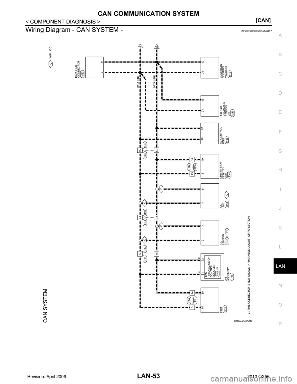 INFINITI QX56 2010  Factory Service Manual LAN
CAN COMMUNICATION SYSTEMLAN-53
< COMPONENT DIAGNOSIS > [CAN]
C
D
E
F
G H
I
J
K L
B A
O P
N
Wiring Diagram - CAN SYSTEM -INFOID:0000000005146467
ABMWA0423GB
Revision: April 20092010 QX56 