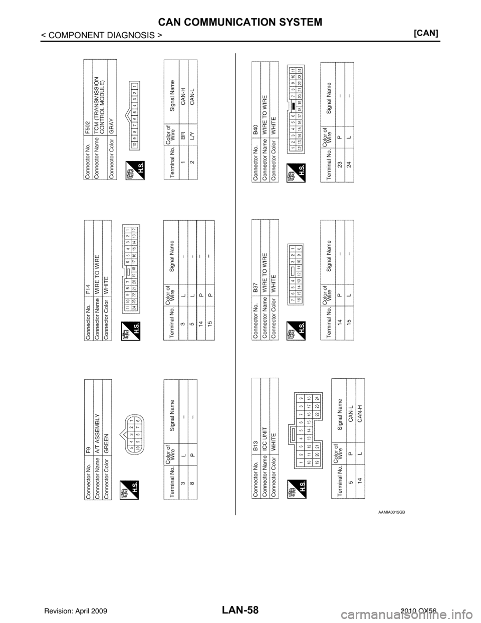 INFINITI QX56 2010  Factory Service Manual LAN-58
< COMPONENT DIAGNOSIS >[CAN]
CAN COMMUNICATION SYSTEM
AAMIA0015GB
Revision: April 20092010 QX56 