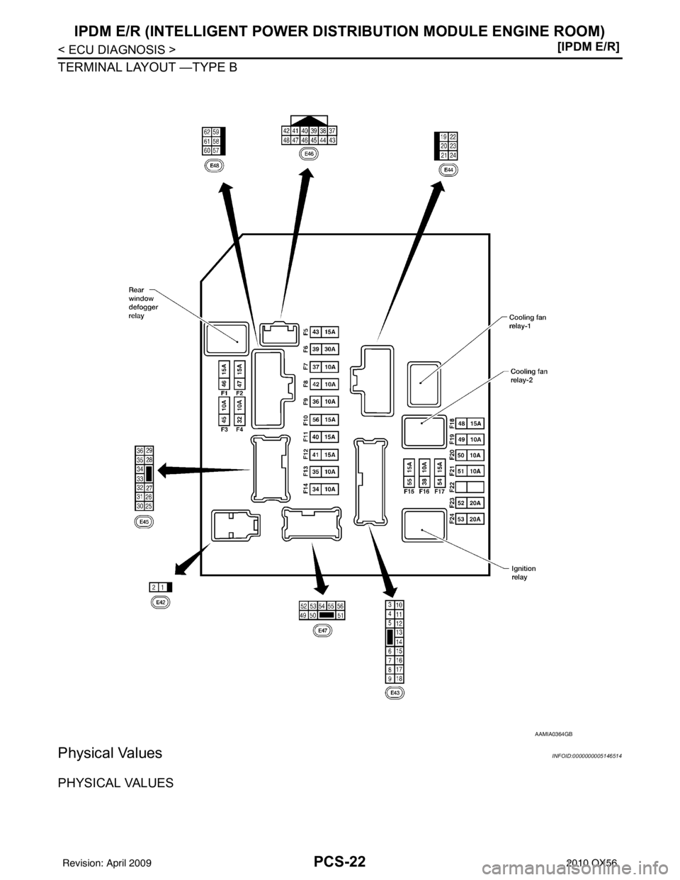 INFINITI QX56 2010  Factory Service Manual PCS-22
< ECU DIAGNOSIS >[IPDM E/R]
IPDM E/R (INTELLIGENT POWER DI
STRIBUTION MODULE ENGINE ROOM)
TERMINAL LAYOUT —TYPE B
Physical ValuesINFOID:0000000005146514
PHYSICAL VALUES
AAMIA0364GB
Revision: 