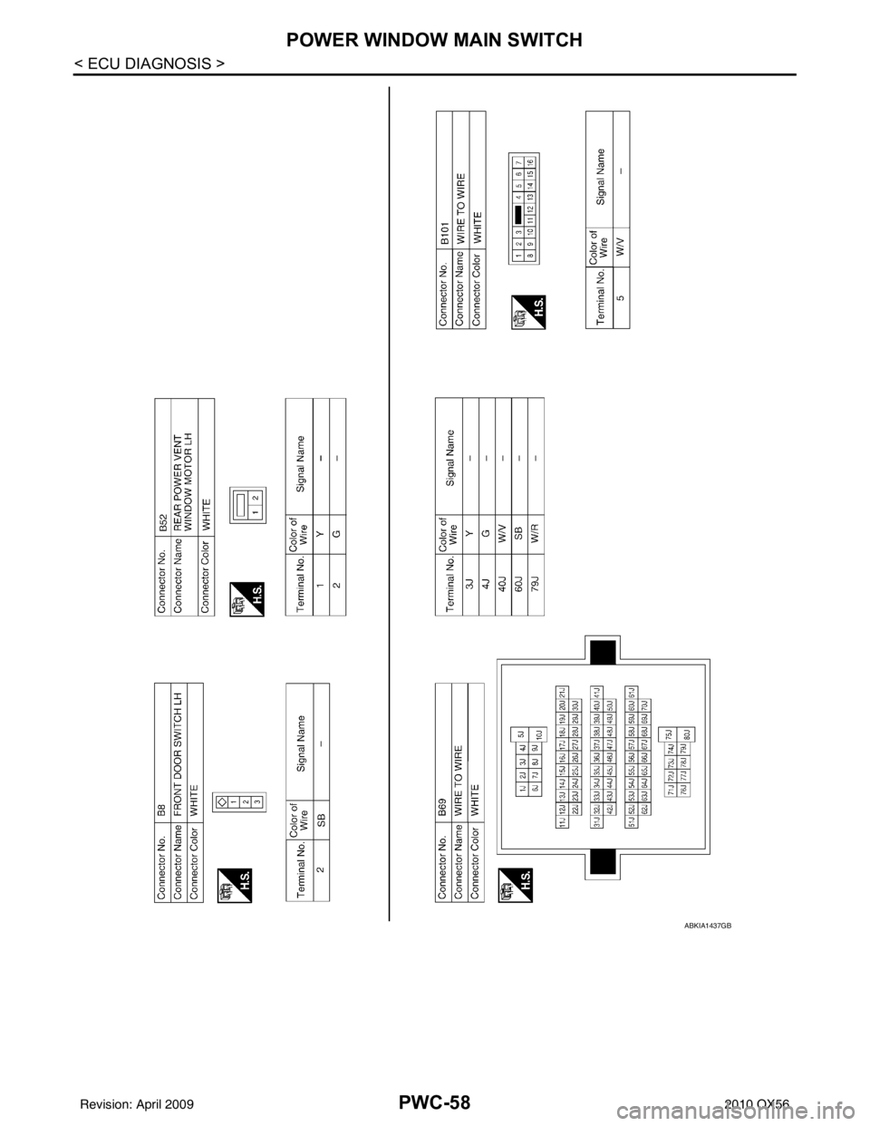 INFINITI QX56 2010  Factory Service Manual PWC-58
< ECU DIAGNOSIS >
POWER WINDOW MAIN SWITCH
ABKIA1437GB
Revision: April 20092010 QX56 