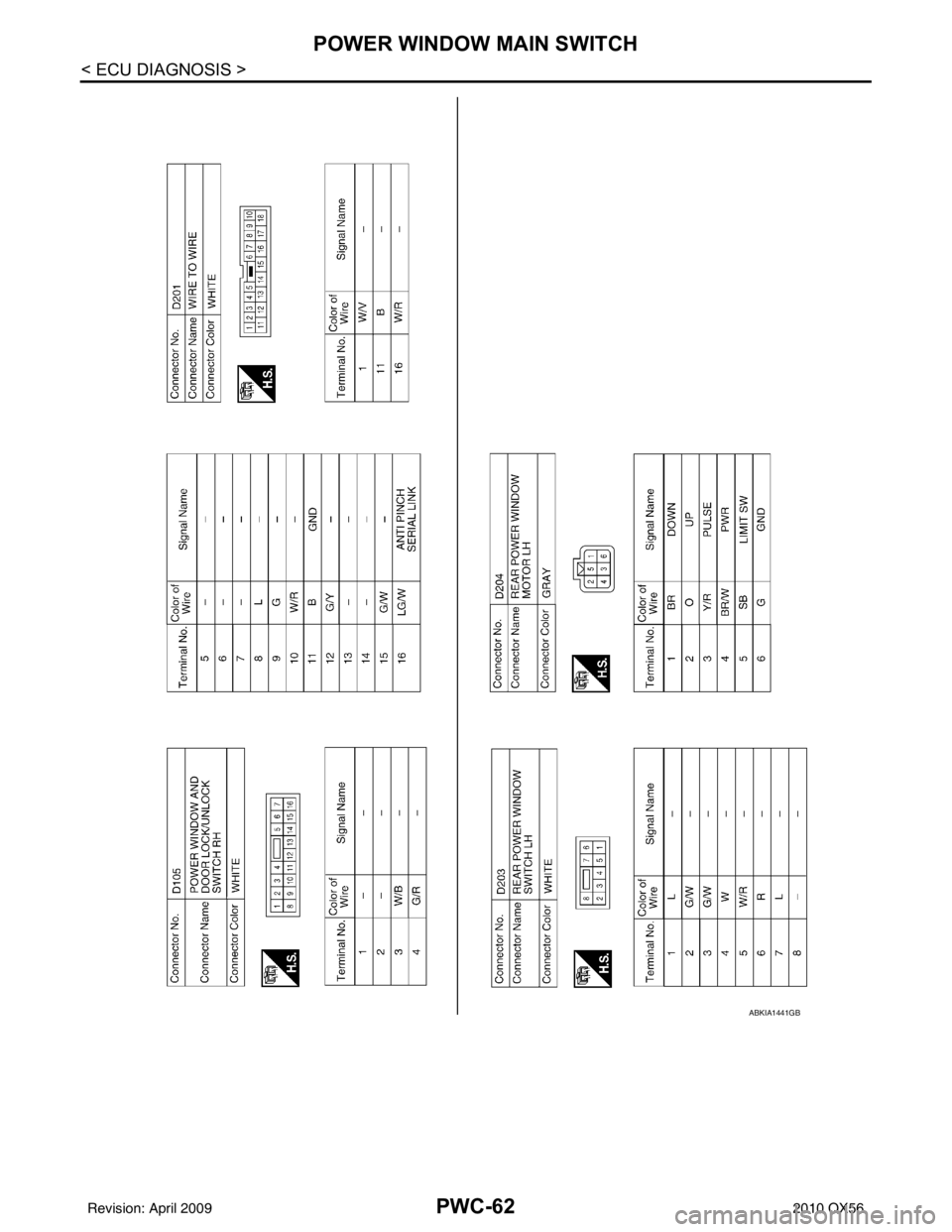INFINITI QX56 2010  Factory Service Manual PWC-62
< ECU DIAGNOSIS >
POWER WINDOW MAIN SWITCH
ABKIA1441GB
Revision: April 20092010 QX56 
