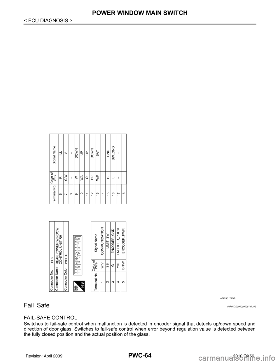 INFINITI QX56 2010  Factory Service Manual PWC-64
< ECU DIAGNOSIS >
POWER WINDOW MAIN SWITCH
Fail Safe
INFOID:0000000005147242
FAIL-SAFE CONTROL
Switches to fail-safe control when malfunction is detected in encoder signal that detects up/down 