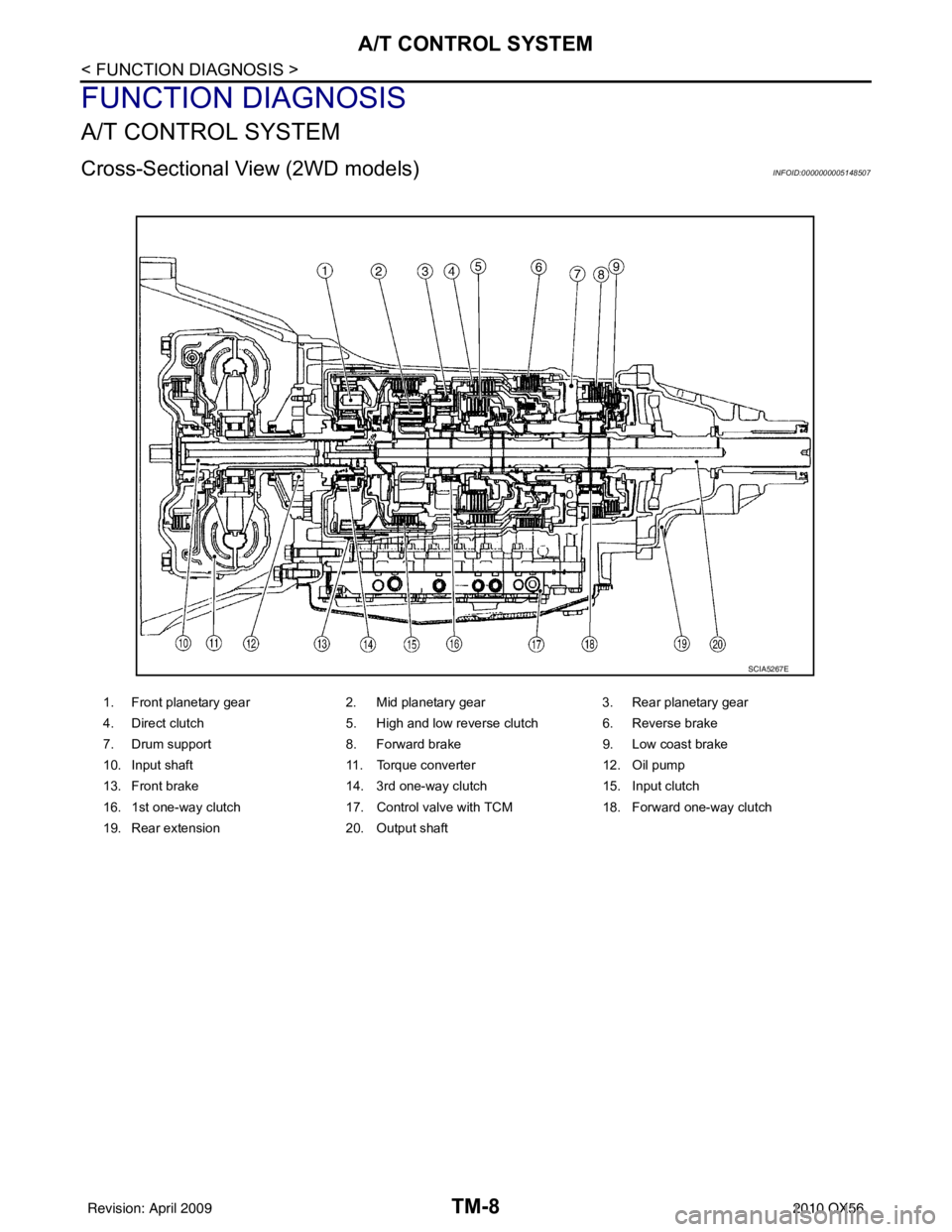 INFINITI QX56 2010  Factory Service Manual TM-8
< FUNCTION DIAGNOSIS >
A/T CONTROL SYSTEM
FUNCTION DIAGNOSIS
A/T CONTROL SYSTEM
Cross-Sectional View (2WD models)INFOID:0000000005148507
1. Front planetary gear2. Mid planetary gear 3. Rear plane