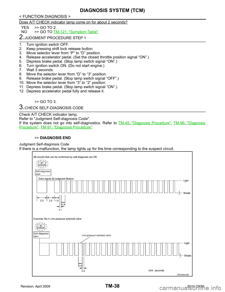 INFINITI QX56 2010 Factory Owners Manual TM-38
< FUNCTION DIAGNOSIS >
DIAGNOSIS SYSTEM (TCM)
Does A/T CHECK indicator lamp come on for about 2 seconds?
YES >> GO TO 2.
NO >> GO TO TM-121, "
Symptom Table".
2.JUDGMENT PROCEDURE STEP 1
1. Turn INFINITI QX56 2010 Factory Owners Manual TM-38
< FUNCTION DIAGNOSIS >
DIAGNOSIS SYSTEM (TCM)
Does A/T CHECK indicator lamp come on for about 2 seconds?
YES >> GO TO 2.
NO >> GO TO TM-121, "
Symptom Table".
2.JUDGMENT PROCEDURE STEP 1
1. Turn