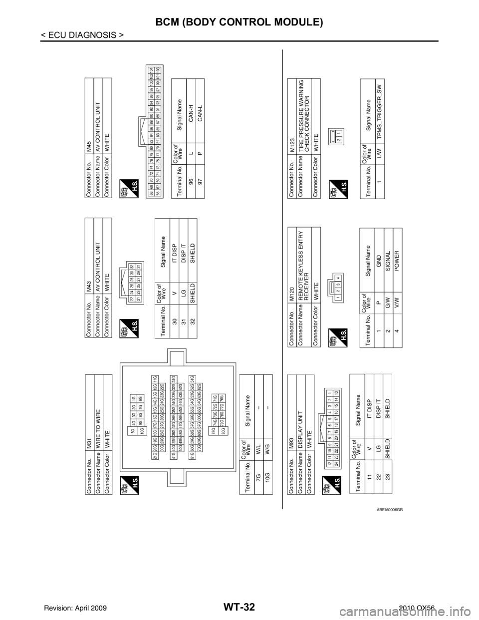 INFINITI QX56 2010 Factory Service Manual WT-32
< ECU DIAGNOSIS >
BCM (BODY CONTROL MODULE)
ABEIA0006GB
Revision: April 20092010 QX56 INFINITI QX56 2010 Factory Service Manual WT-32
< ECU DIAGNOSIS >
BCM (BODY CONTROL MODULE)
ABEIA0006GB
Revision: April 20092010 QX56