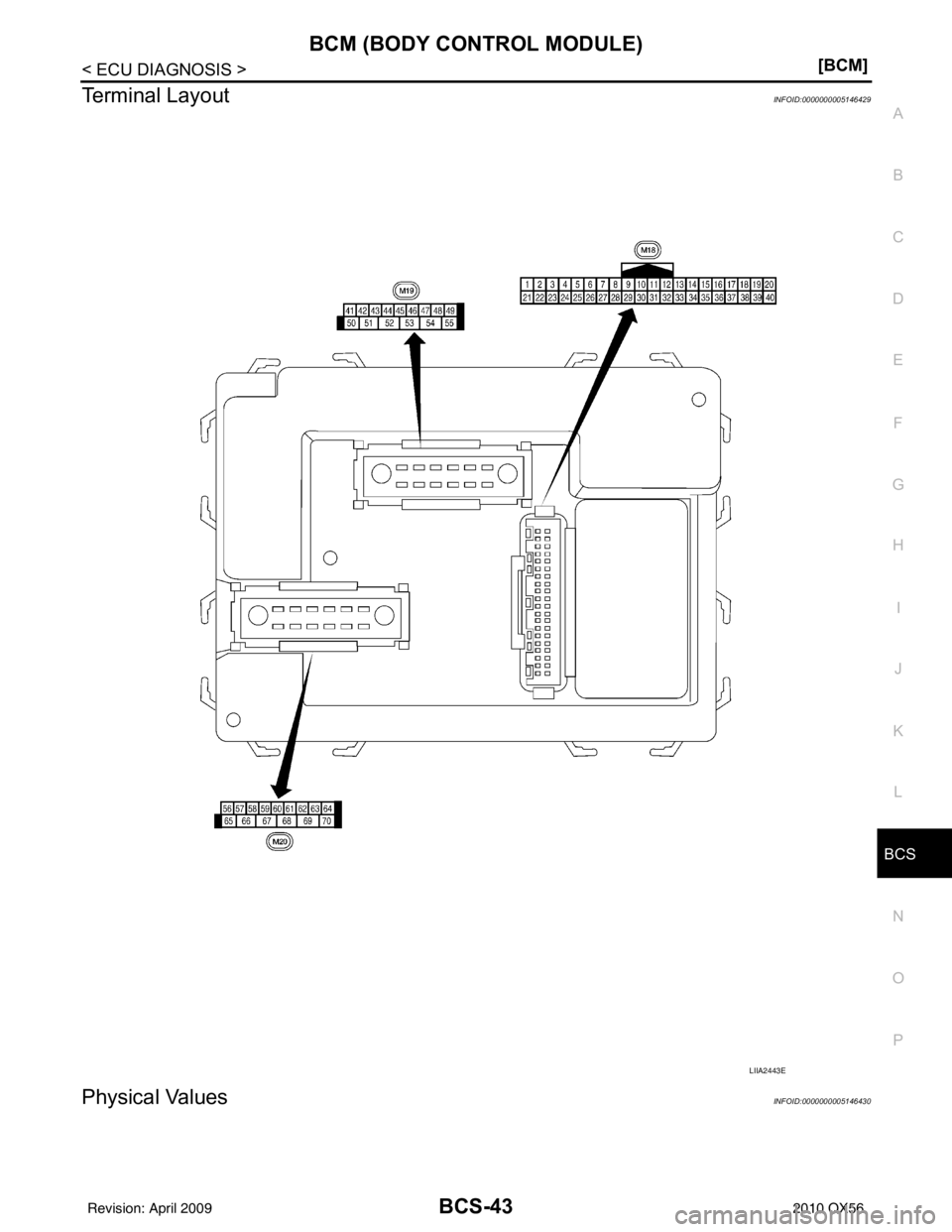 INFINITI QX56 2010  Factory Service Manual BCS
BCM (BODY CONTROL MODULE)BCS-43
< ECU DIAGNOSIS > [BCM]
C
D
E
F
G H
I
J
K L
B A
O P
N
Terminal LayoutINFOID:0000000005146429
Physical ValuesINFOID:0000000005146430
LIIA2443E
Revision: April 200920