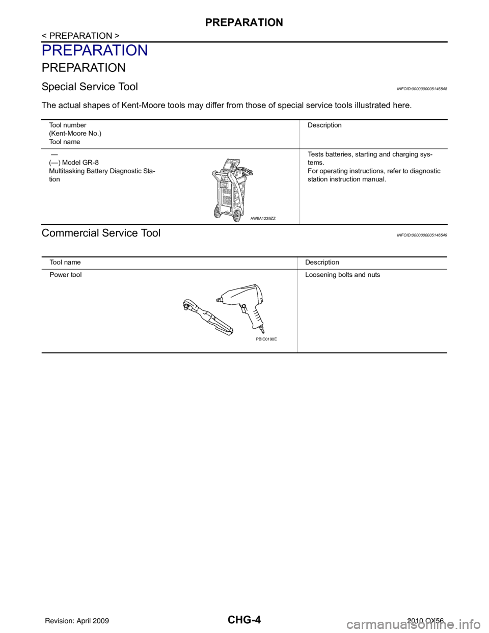 INFINITI QX56 2010 Factory Service Manual CHG-4
< PREPARATION >
PREPARATION
PREPARATION
PREPARATION
Special Service ToolINFOID:0000000005146548
The actual shapes of Kent-Moore tools may differ from those of special service tools illustrated INFINITI QX56 2010 Factory Service Manual CHG-4
< PREPARATION >
PREPARATION
PREPARATION
PREPARATION
Special Service ToolINFOID:0000000005146548
The actual shapes of Kent-Moore tools may differ from those of special service tools illustrated