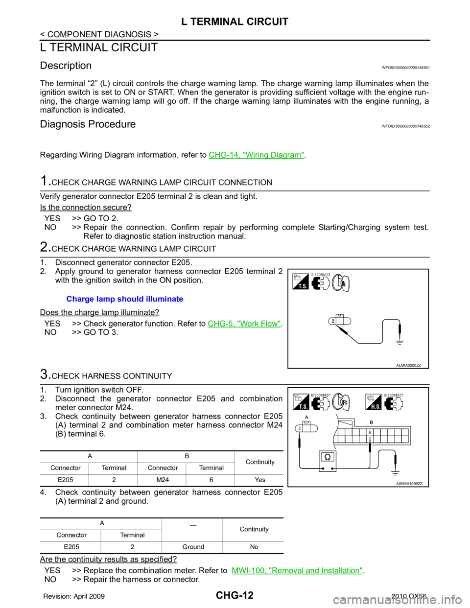 INFINITI QX56 2010 Factory Service Manual CHG-12
< COMPONENT DIAGNOSIS >
L TERMINAL CIRCUIT
L TERMINAL CIRCUIT
DescriptionINFOID:0000000005146561
The terminal “2” (L) circuit controls the charge warning lamp. The charge warning lamp illum INFINITI QX56 2010 Factory Service Manual CHG-12
< COMPONENT DIAGNOSIS >
L TERMINAL CIRCUIT
L TERMINAL CIRCUIT
DescriptionINFOID:0000000005146561
The terminal “2” (L) circuit controls the charge warning lamp. The charge warning lamp illum