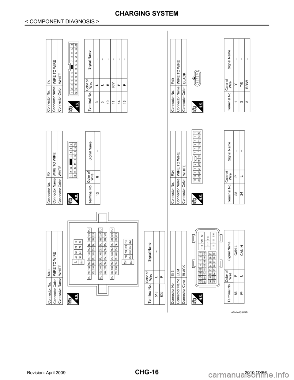 INFINITI QX56 2010 Factory User Guide CHG-16
< COMPONENT DIAGNOSIS >
CHARGING SYSTEM
ABMIA1051GB
Revision: April 20092010 QX56 INFINITI QX56 2010 Factory User Guide CHG-16
< COMPONENT DIAGNOSIS >
CHARGING SYSTEM
ABMIA1051GB
Revision: April 20092010 QX56