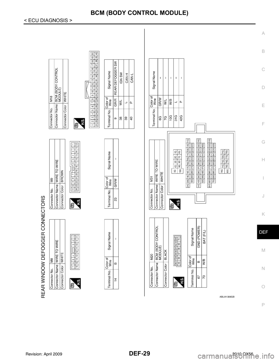 INFINITI QX56 2010  Factory Service Manual BCM (BODY CONTROL MODULE)DEF-29
< ECU DIAGNOSIS >
C
DE
F
G H
I
J
K
M A
B
DEF
N
O P
ABLIA1306GB
Revision: April 20092010 QX56 
