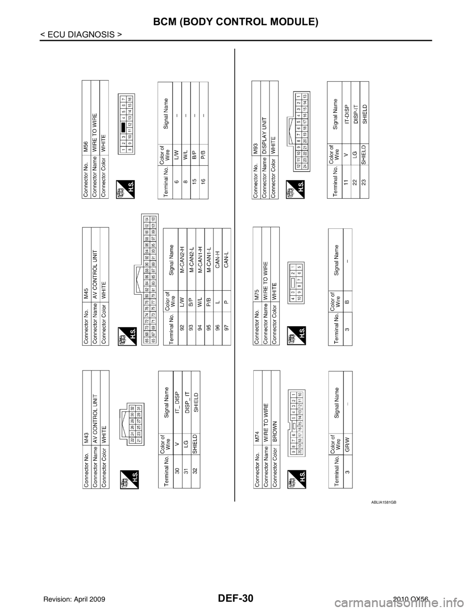 INFINITI QX56 2010  Factory Service Manual DEF-30
< ECU DIAGNOSIS >
BCM (BODY CONTROL MODULE)
ABLIA1581GB
Revision: April 20092010 QX56 