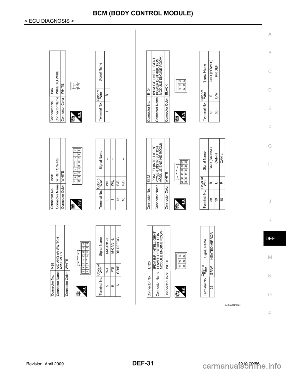 INFINITI QX56 2010  Factory Service Manual BCM (BODY CONTROL MODULE)DEF-31
< ECU DIAGNOSIS >
C
DE
F
G H
I
J
K
M A
B
DEF
N
O P
ABLIA0020GB
Revision: April 20092010 QX56 