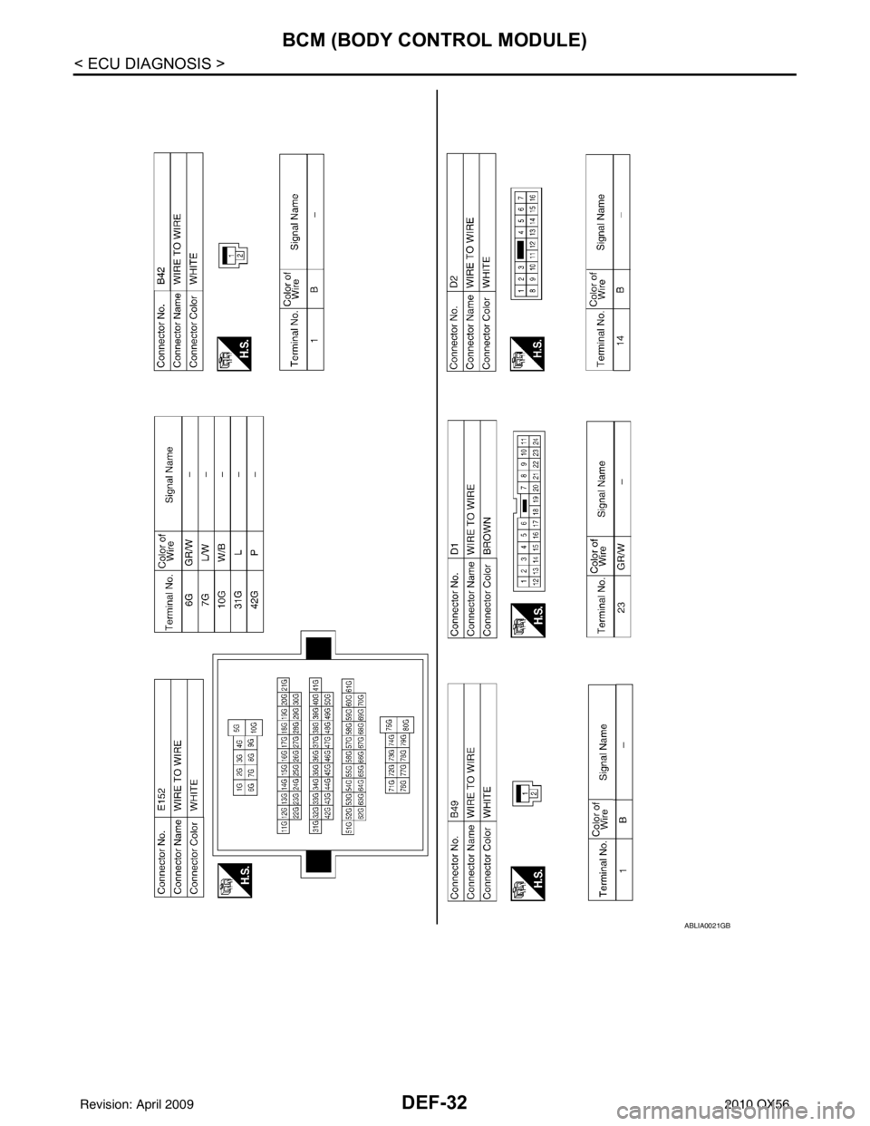 INFINITI QX56 2010  Factory Service Manual DEF-32
< ECU DIAGNOSIS >
BCM (BODY CONTROL MODULE)
ABLIA0021GB
Revision: April 20092010 QX56 