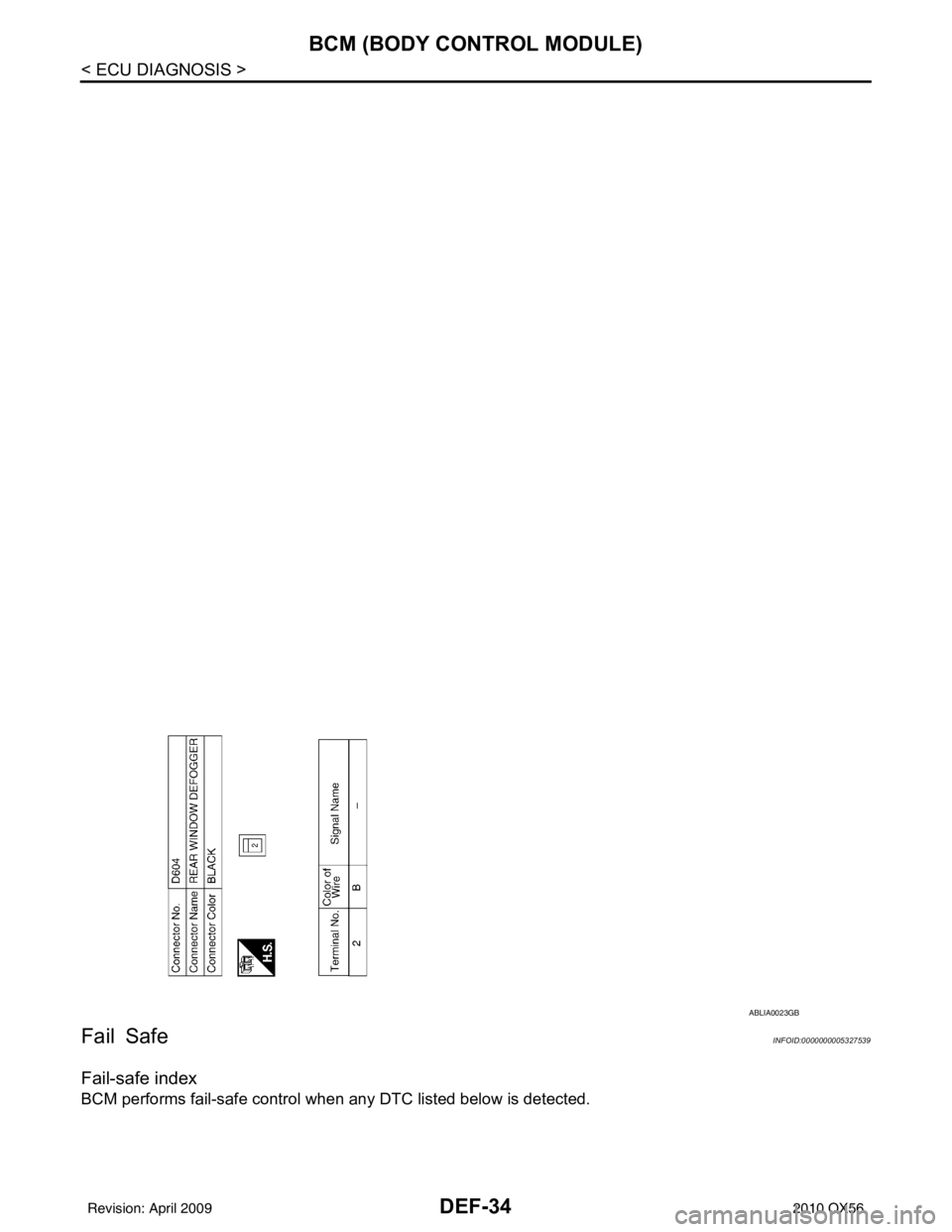 INFINITI QX56 2010  Factory Service Manual DEF-34
< ECU DIAGNOSIS >
BCM (BODY CONTROL MODULE)
Fail Safe
INFOID:0000000005327539
Fail-safe index
BCM performs fail-safe control when any DTC listed below is detected.
ABLIA0023GB
Revision: April 2
