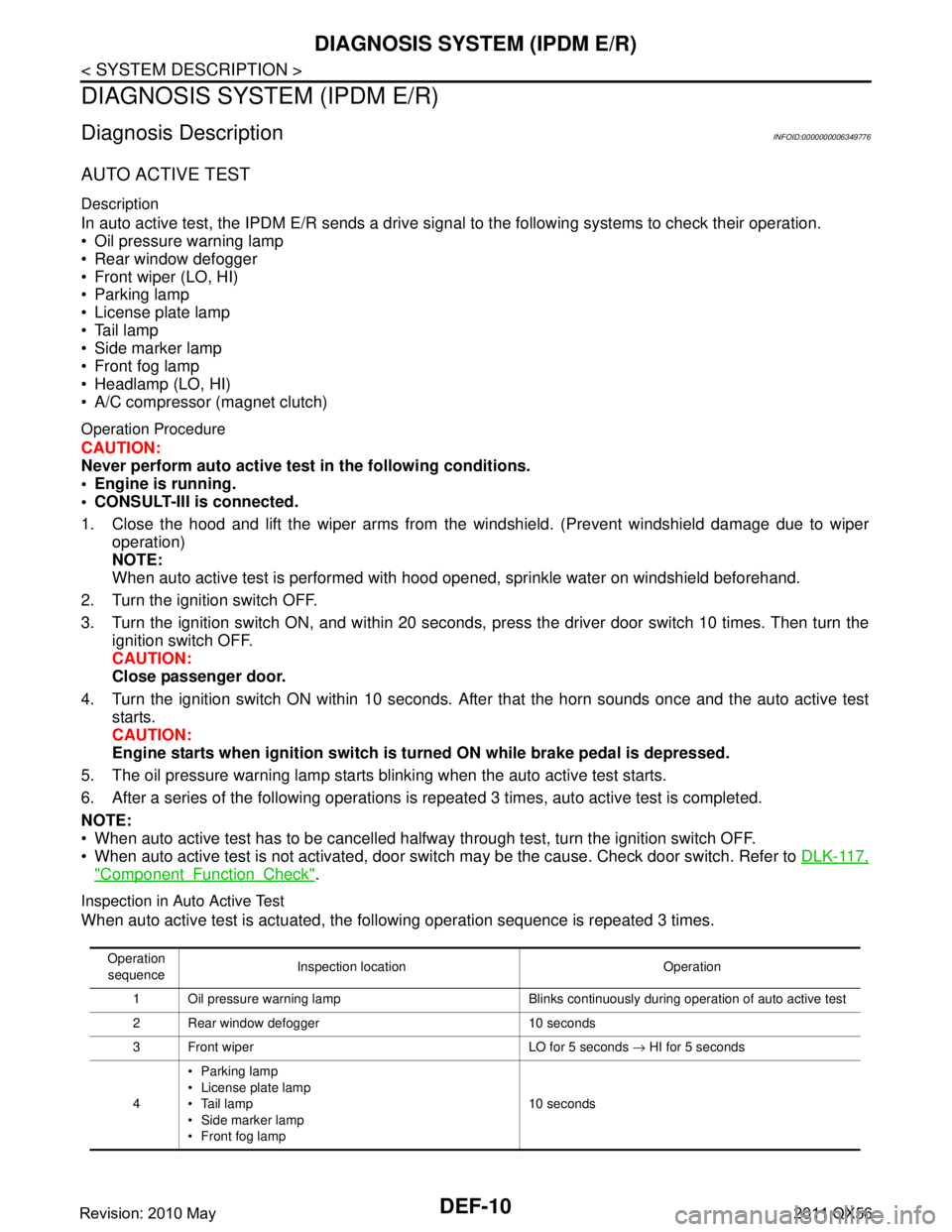 INFINITI QX56 2011  Factory Service Manual 
DEF-10
< SYSTEM DESCRIPTION >
DIAGNOSIS SYSTEM (IPDM E/R)
DIAGNOSIS SYSTEM (IPDM E/R)
Diagnosis DescriptionINFOID:0000000006349776
AUTO ACTIVE TEST
Description
In auto active test, the IPDM E/R sends