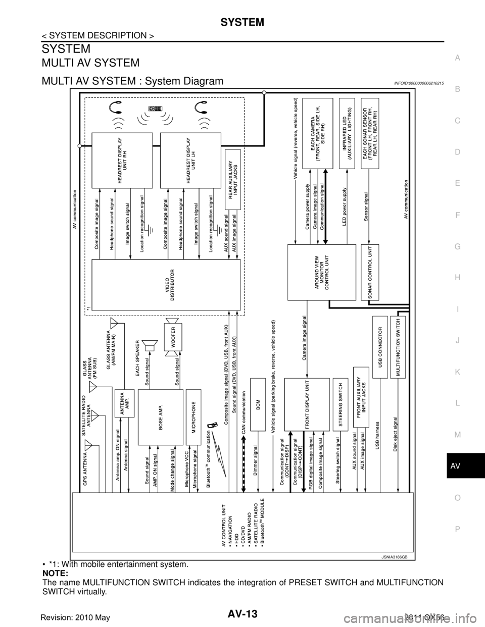 INFINITI QX56 2011  Factory Service Manual 
AV
SYSTEMAV-13
< SYSTEM DESCRIPTION >
C
DE
F
G H
I
J
K L
M B A
O P
SYSTEM
MULTI AV SYSTEM
MULTI AV SYSTEM : System DiagramINFOID:0000000006216215
 *1: With mobile entertainment system.
NOTE:
The nam