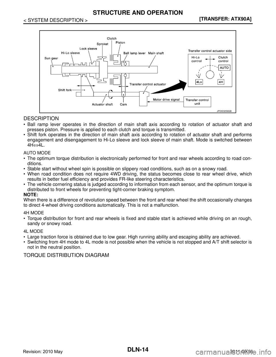 INFINITI QX56 2011  Factory Service Manual 
DLN-14
< SYSTEM DESCRIPTION >[TRANSFER: ATX90A]
STRUCTURE AND OPERATION
DESCRIPTION
 Ball ramp lever operates in the direction of main shaft axis according to rotation of actuator shaft and
presses 