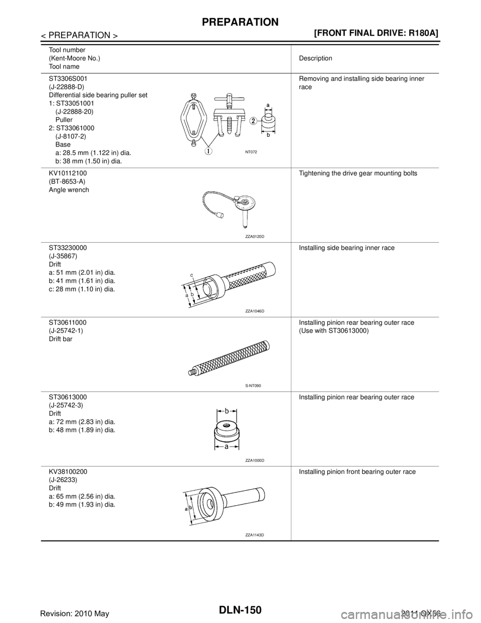 INFINITI QX56 2011  Factory Service Manual 
DLN-150
< PREPARATION >[FRONT FINAL DRIVE: R180A]
PREPARATION
ST3306S001
(J-22888-D)
Differential side bearing puller set
1: ST33051001
(J-22888-20)
Puller
2: ST33061000 (J-8107-2)
Base
a: 28.5 mm (1