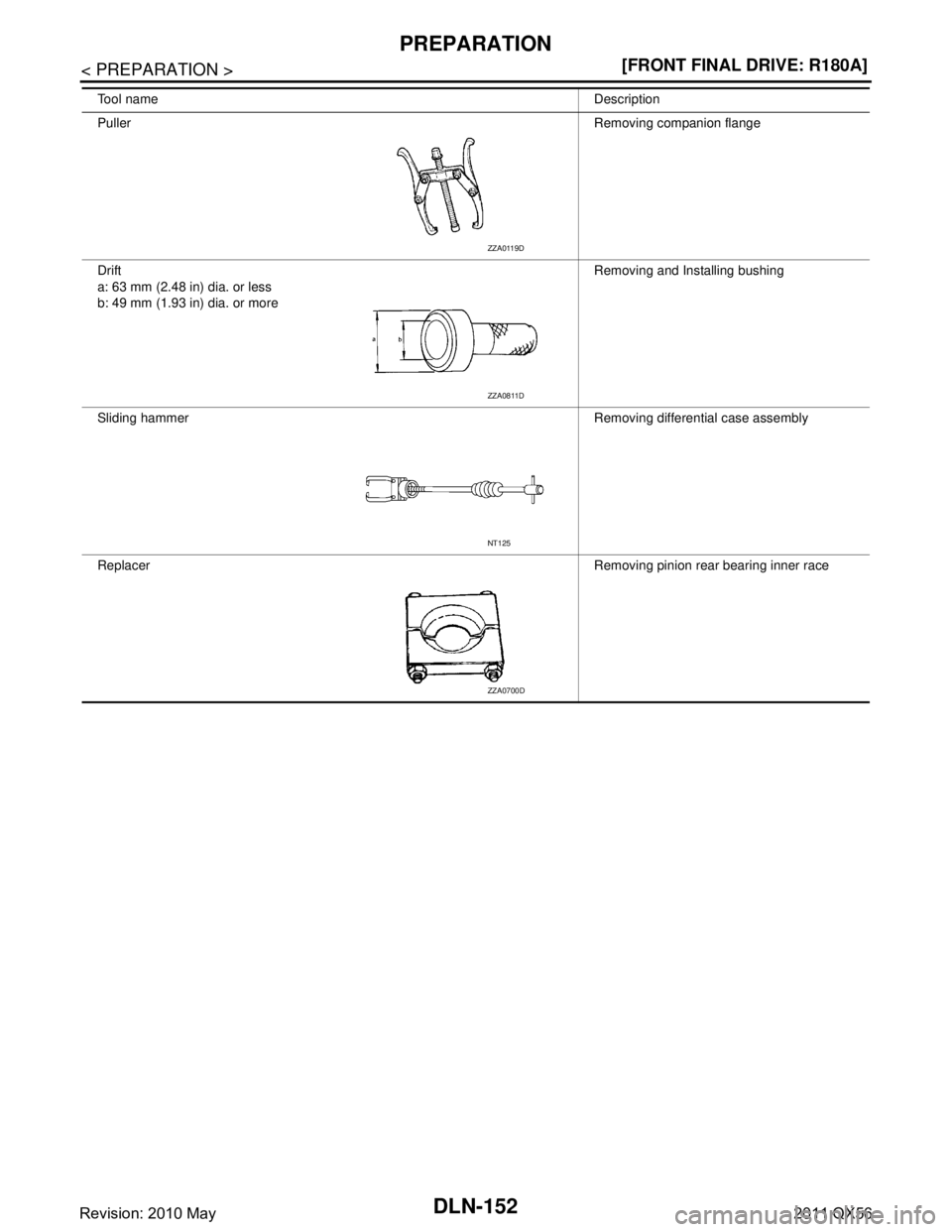 INFINITI QX56 2011  Factory Service Manual 
DLN-152
< PREPARATION >[FRONT FINAL DRIVE: R180A]
PREPARATION
Puller
Removing companion flange
Drift
a: 63 mm (2.48 in) dia. or less
b: 49 mm (1.93 in) dia. or more Removing and Installing bushing
Sl