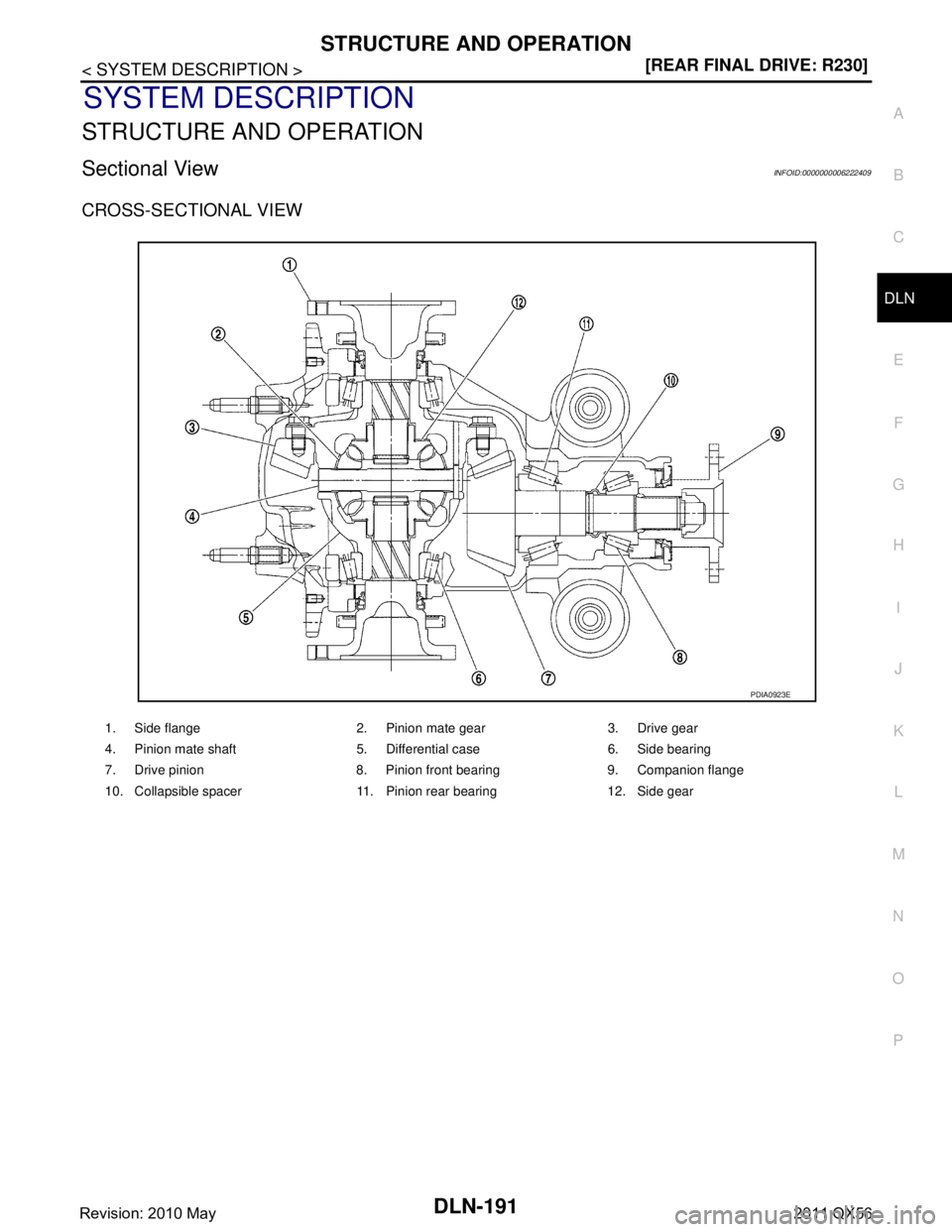 INFINITI QX56 2011  Factory Service Manual 
STRUCTURE AND OPERATIONDLN-191
< SYSTEM DESCRIPTION > [REAR FINAL DRIVE: R230]
C
EF
G H
I
J
K L
M A
B
DLN
N
O P
SYSTEM DESCRIPTION
STRUCTURE AND OPERATION
Sectional ViewINFOID:0000000006222409
CROSS-