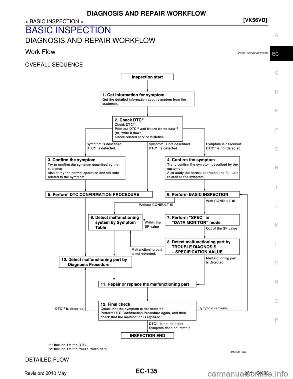 INFINITI QX56 2011  Factory Service Manual 
DIAGNOSIS AND REPAIR WORKFLOWEC-135
< BASIC INSPECTION > [VK56VD]
C
D
E
F
G H
I
J
K L
M A
EC
NP
O
BASIC INSPECTION
DIAGNOSIS AND REPAIR WORKFLOW
Work FlowINFOID:0000000006217737
OVERALL SEQUENCE
DETA