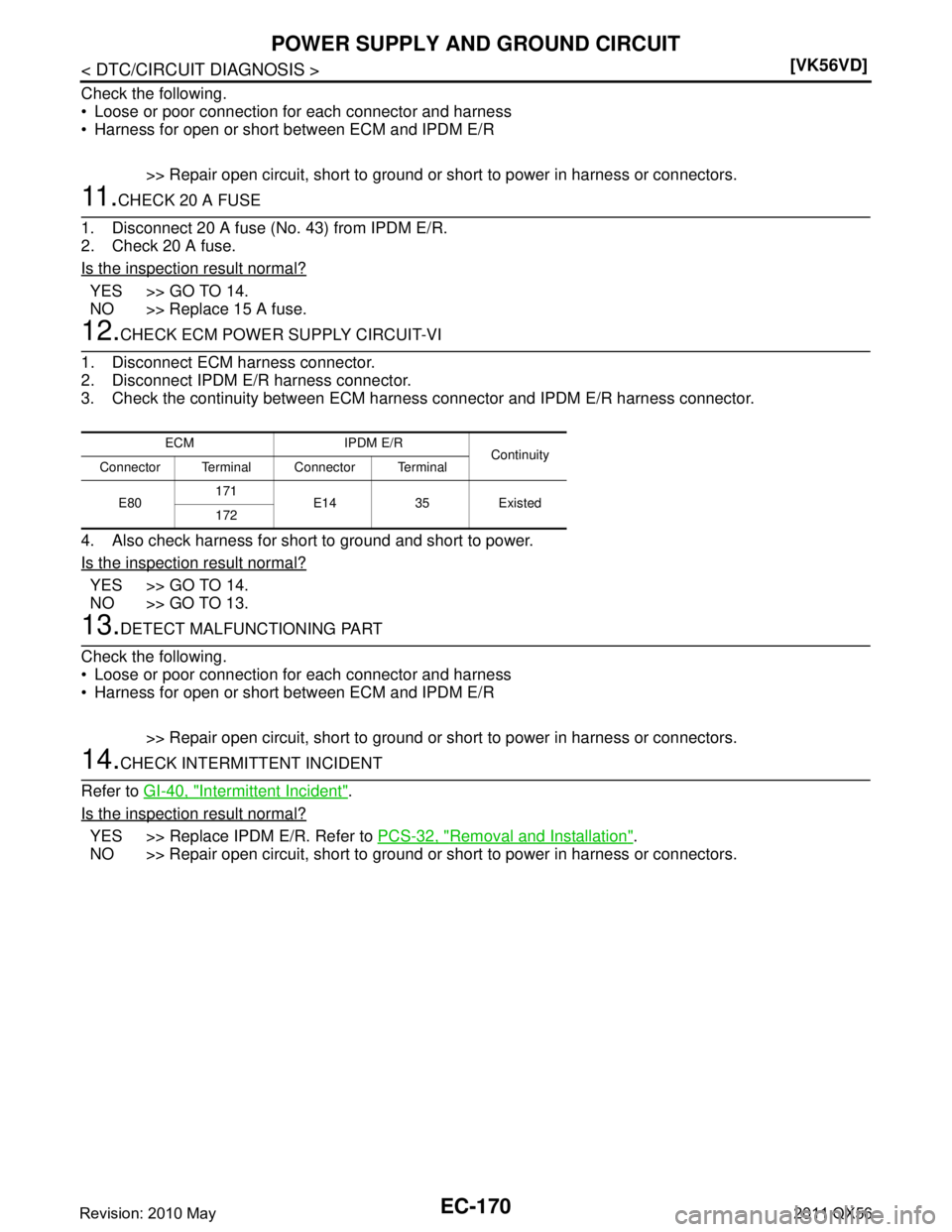INFINITI QX56 2011  Factory Service Manual 
EC-170
< DTC/CIRCUIT DIAGNOSIS >[VK56VD]
POWER SUPPLY AND GROUND CIRCUIT
Check the following.
 Loose or poor connection for each connector and harness
 Harness for open or short between ECM and IPD