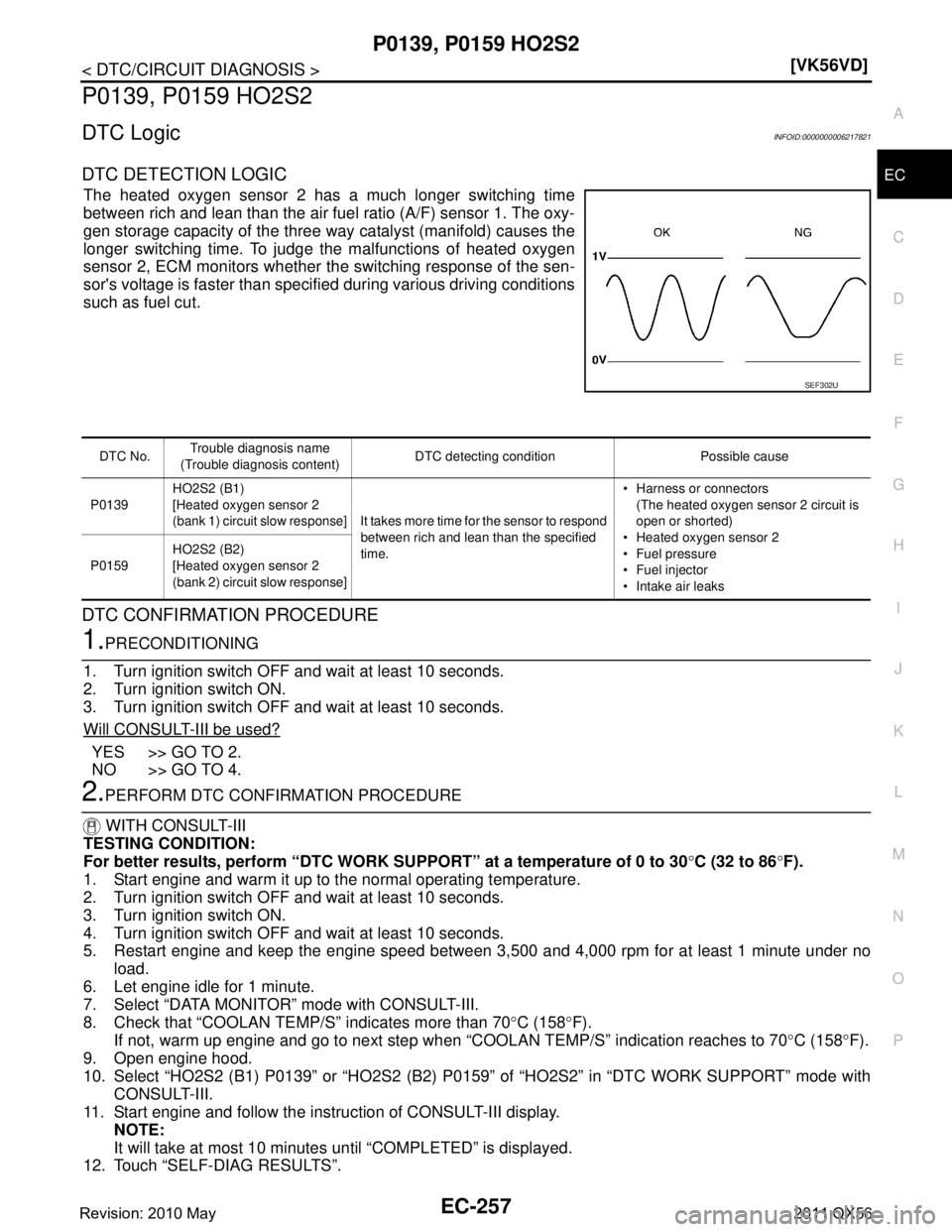INFINITI QX56 2011  Factory Service Manual 
P0139, P0159 HO2S2EC-257
< DTC/CIRCUIT DIAGNOSIS > [VK56VD]
C
D
E
F
G H
I
J
K L
M A
EC
NP
O
P0139, P0159 HO2S2
DTC LogicINFOID:0000000006217821
DTC DETECTION LOGIC
The heated oxygen sensor 2 has a mu