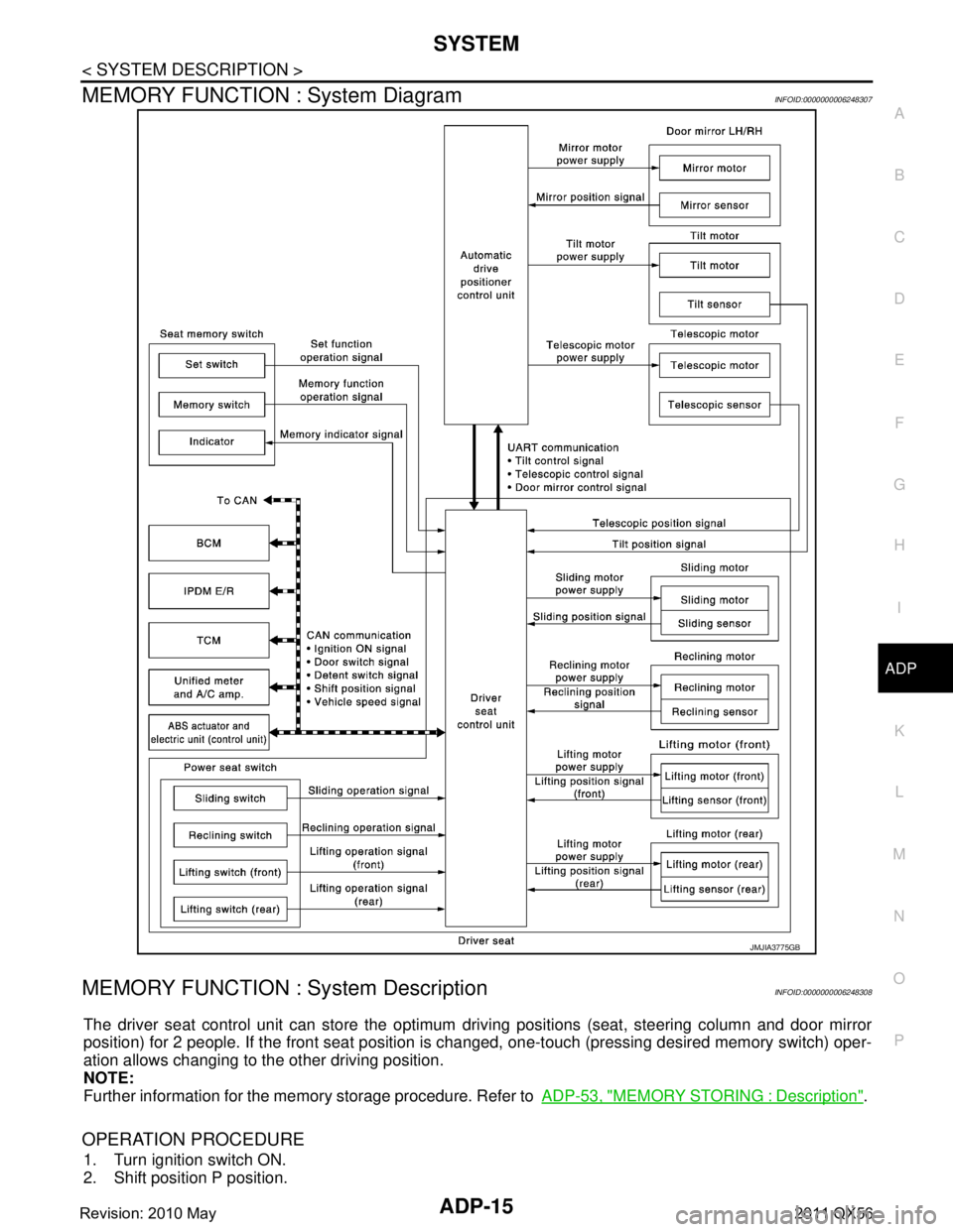 INFINITI QX56 2011  Factory Service Manual 
SYSTEMADP-15
< SYSTEM DESCRIPTION >
C
DE
F
G H
I
K L
M A
B
ADP
N
O P
MEMORY FUNCTION : System DiagramINFOID:0000000006248307
MEMORY FUNCTION : System DescriptionINFOID:0000000006248308
The driver sea