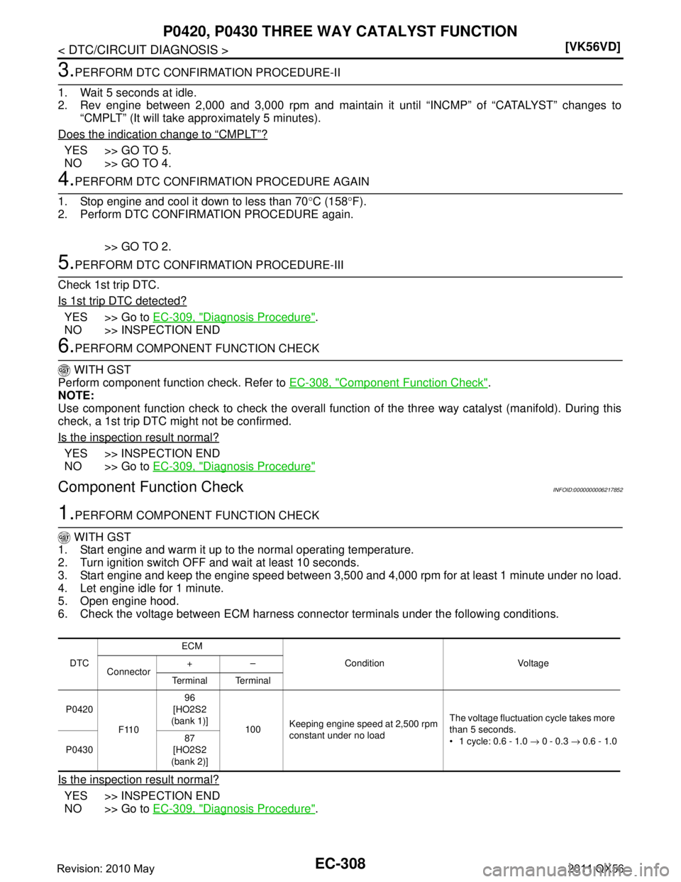 INFINITI QX56 2011  Factory Service Manual 
EC-308
< DTC/CIRCUIT DIAGNOSIS >[VK56VD]
P0420, P0430 THREE 
WAY CATALYST FUNCTION
3.PERFORM DTC CONFIRMATION PROCEDURE-II
1. Wait 5 seconds at idle.
2. Rev engine between 2,000 and 3,000 rpm and mai