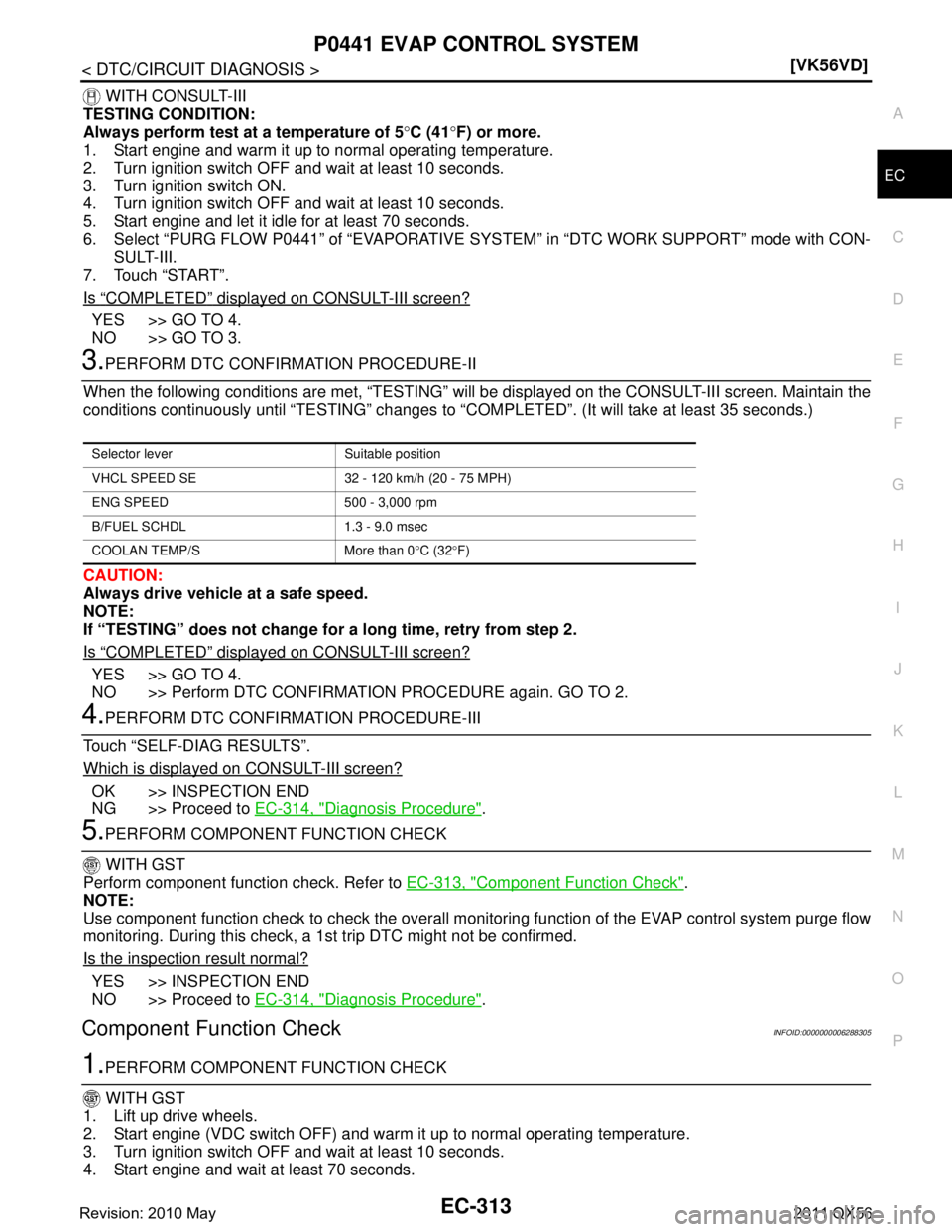 INFINITI QX56 2011  Factory Workshop Manual 
P0441 EVAP CONTROL SYSTEMEC-313
< DTC/CIRCUIT DIAGNOSIS > [VK56VD]
C
D
E
F
G H
I
J
K L
M A
EC
NP
O
 WITH CONSULT-III
TESTING CONDITION:
Always perform test at a temperature of 5 °C (41 °F) or more.