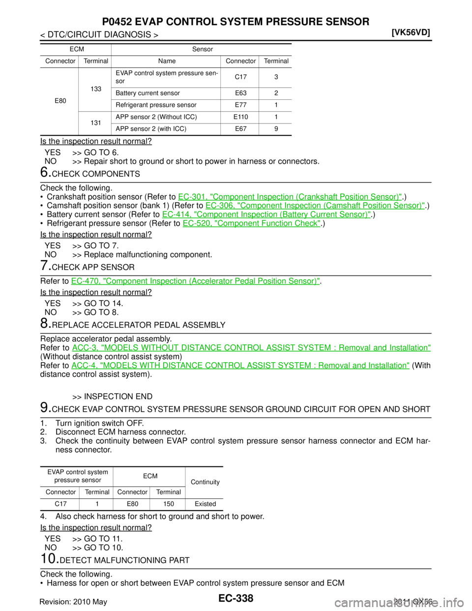 INFINITI QX56 2011  Factory Owners Guide 
EC-338
< DTC/CIRCUIT DIAGNOSIS >[VK56VD]
P0452 EVAP CONTROL S
YSTEM PRESSURE SENSOR
Is the inspection result normal?
YES >> GO TO 6.
NO >> Repair short to ground or short to power in harness or conne