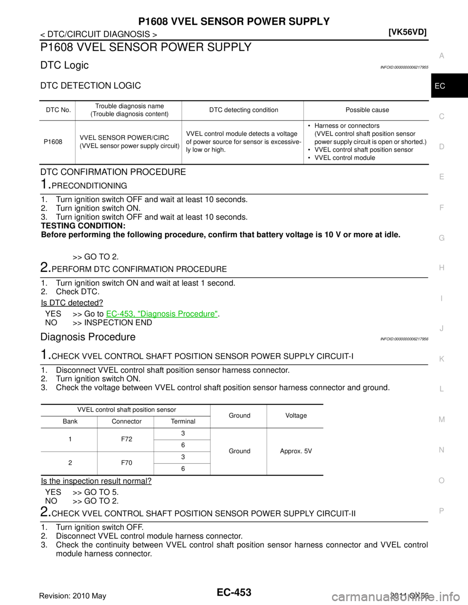 INFINITI QX56 2011  Factory Service Manual 
P1608 VVEL SENSOR POWER SUPPLY
EC-453
< DTC/CIRCUIT DIAGNOSIS > [VK56VD]
C
D
E
F
G H
I
J
K L
M A
EC
NP
O
P1608 VVEL SENSOR POWER SUPPLY
DTC LogicINFOID:0000000006217955
DTC DETECTION LOGIC
DTC CONFIR