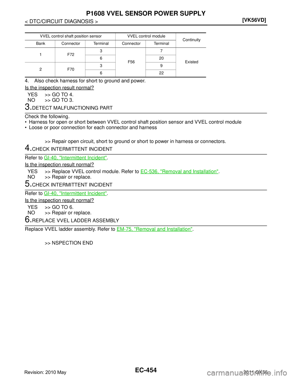 INFINITI QX56 2011  Factory Service Manual 
EC-454
< DTC/CIRCUIT DIAGNOSIS >[VK56VD]
P1608 VVEL SENSOR POWER SUPPLY
4. Also check harness for short to ground and power.
Is the inspection result normal?
YES >> GO TO 4.
NO >> GO TO 3.
3.DETECT M