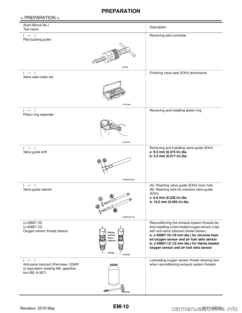 INFINITI QX56 2011 Factory Service Manual
EM-10
< PREPARATION >
PREPARATION
(—)
Pilot bushing pullerRemoving pilot converter
(—)
Valve seat cutter set Finishing valve seat (EXH) dimensions
(—)
Piston ring expander Removing and installi INFINITI QX56 2011 Factory Service Manual
EM-10
< PREPARATION >
PREPARATION
(—)
Pilot bushing pullerRemoving pilot converter
(—)
Valve seat cutter set Finishing valve seat (EXH) dimensions
(—)
Piston ring expander Removing and installi