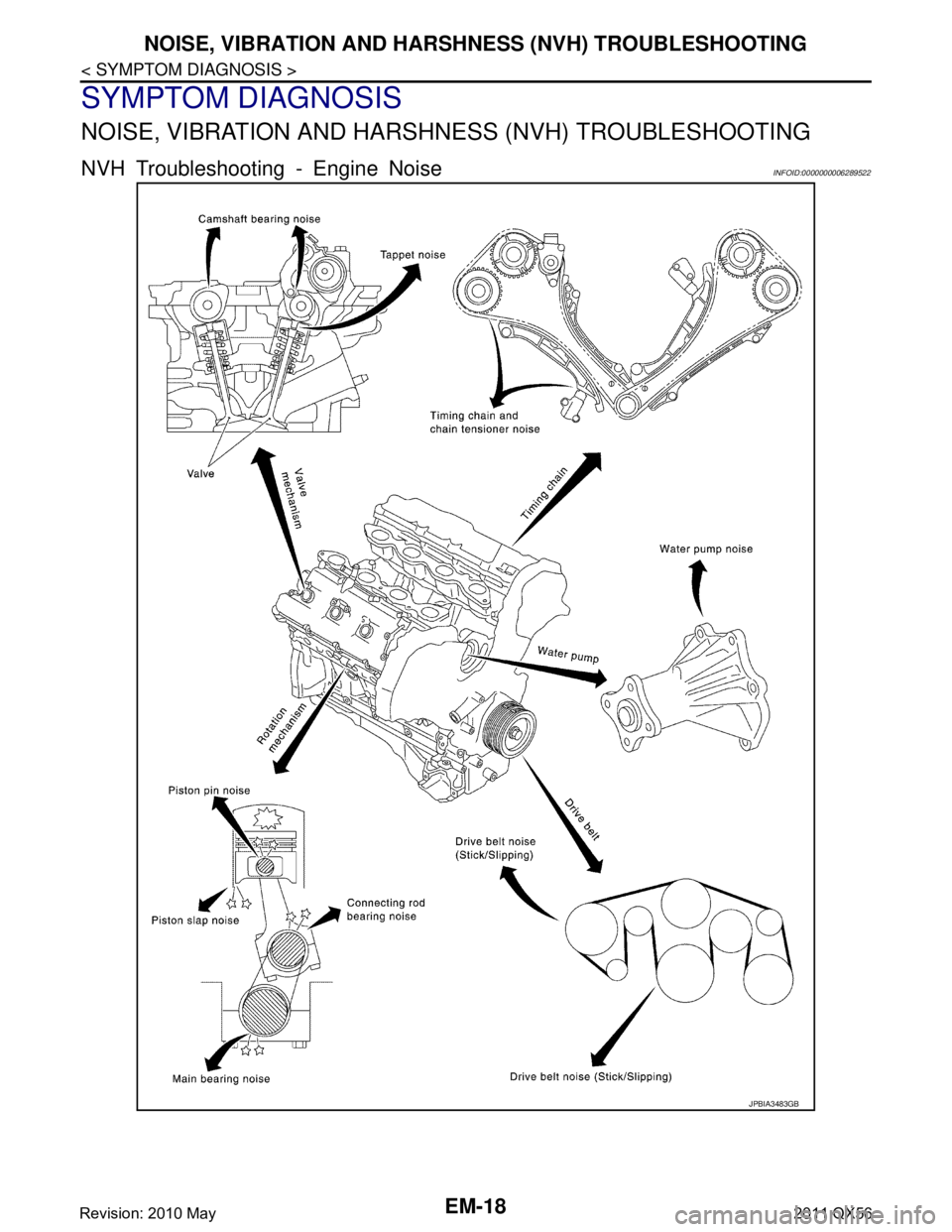 INFINITI QX56 2011 Factory Service Manual
EM-18
< SYMPTOM DIAGNOSIS >
NOISE, VIBRATION AND HARSHNESS (NVH) TROUBLESHOOTING
SYMPTOM DIAGNOSIS
NOISE, VIBRATION AND HARSHNESS (NVH) TROUBLESHOOTING
NVH Troubleshooting - Engine NoiseINFOID:000000 INFINITI QX56 2011 Factory Service Manual
EM-18
< SYMPTOM DIAGNOSIS >
NOISE, VIBRATION AND HARSHNESS (NVH) TROUBLESHOOTING
SYMPTOM DIAGNOSIS
NOISE, VIBRATION AND HARSHNESS (NVH) TROUBLESHOOTING
NVH Troubleshooting - Engine NoiseINFOID:000000