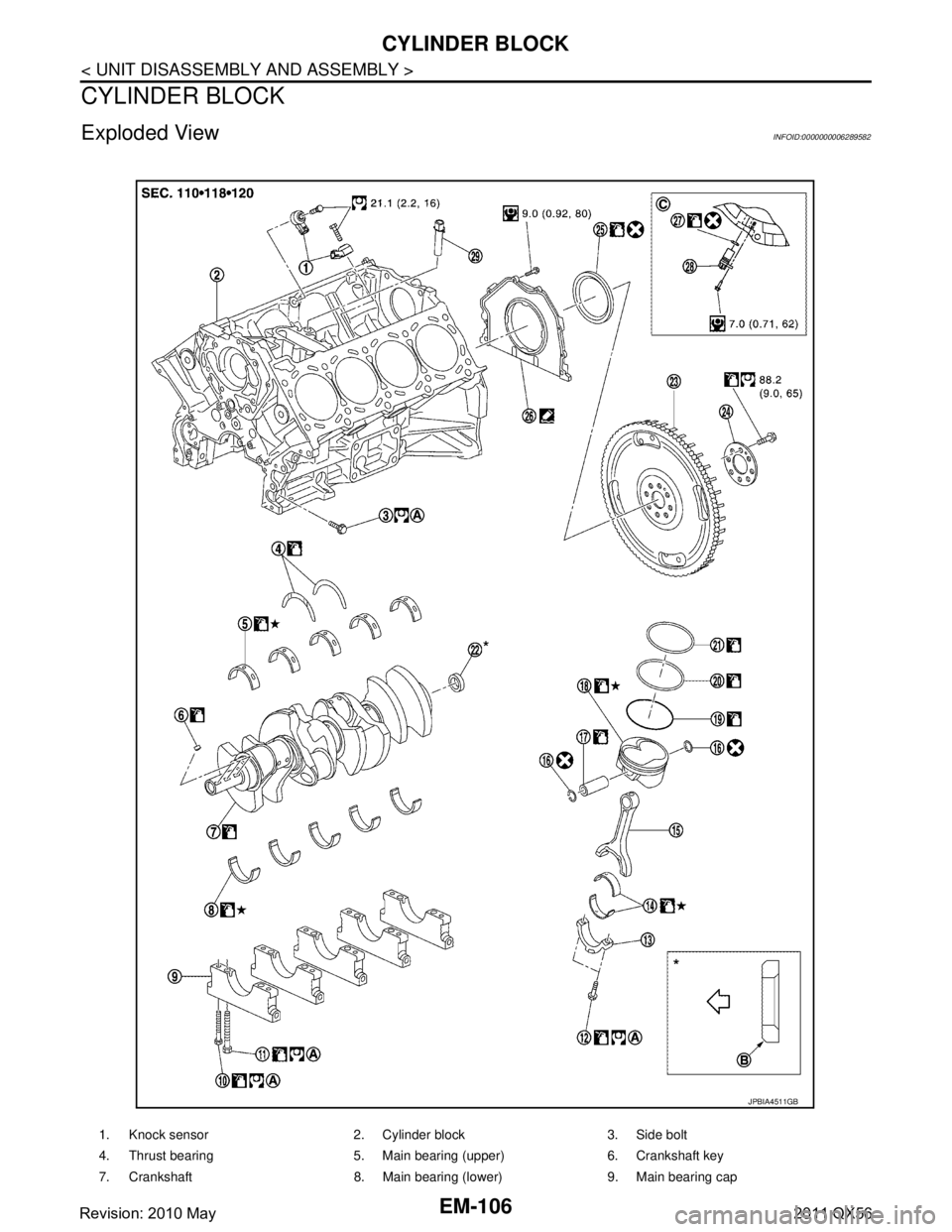 INFINITI QX56 2011 Factory Service Manual
EM-106
< UNIT DISASSEMBLY AND ASSEMBLY >
CYLINDER BLOCK
CYLINDER BLOCK
Exploded ViewINFOID:0000000006289582
1. Knock sensor 2. Cylinder block 3. Side bolt
4. Thrust bearing 5. Main bearing (upper) 6. INFINITI QX56 2011 Factory Service Manual
EM-106
< UNIT DISASSEMBLY AND ASSEMBLY >
CYLINDER BLOCK
CYLINDER BLOCK
Exploded ViewINFOID:0000000006289582
1. Knock sensor 2. Cylinder block 3. Side bolt
4. Thrust bearing 5. Main bearing (upper) 6.