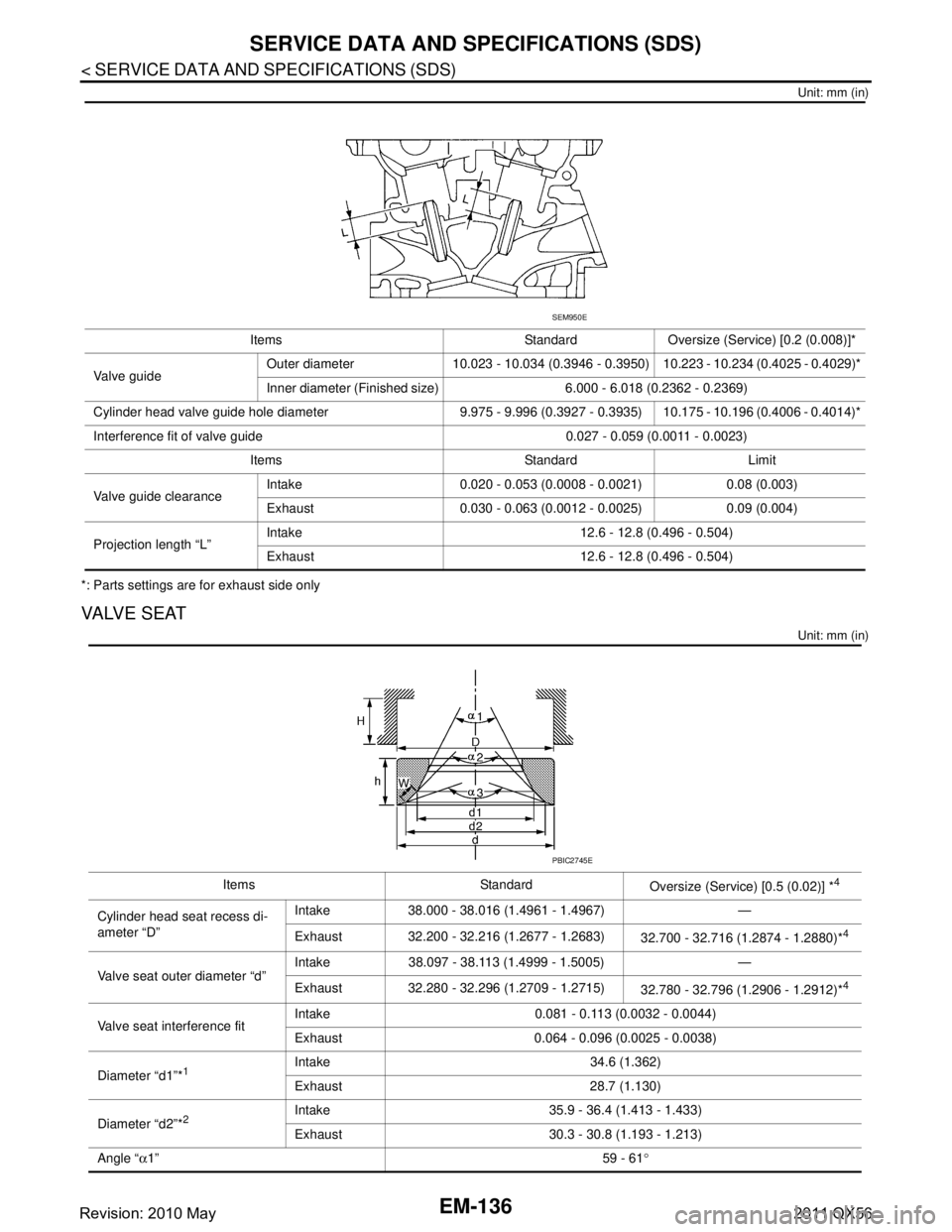 INFINITI QX56 2011 Factory Service Manual
EM-136
< SERVICE DATA AND SPECIFICATIONS (SDS)
SERVICE DATA AND SPECIFICATIONS (SDS)
Unit: mm (in)
*: Parts settings are for exhaust side only
VALVE SEAT
Unit: mm (in)
Items Standard Oversize (Servi INFINITI QX56 2011 Factory Service Manual
EM-136
< SERVICE DATA AND SPECIFICATIONS (SDS)
SERVICE DATA AND SPECIFICATIONS (SDS)
Unit: mm (in)
*: Parts settings are for exhaust side only
VALVE SEAT
Unit: mm (in)
Items Standard Oversize (Servi