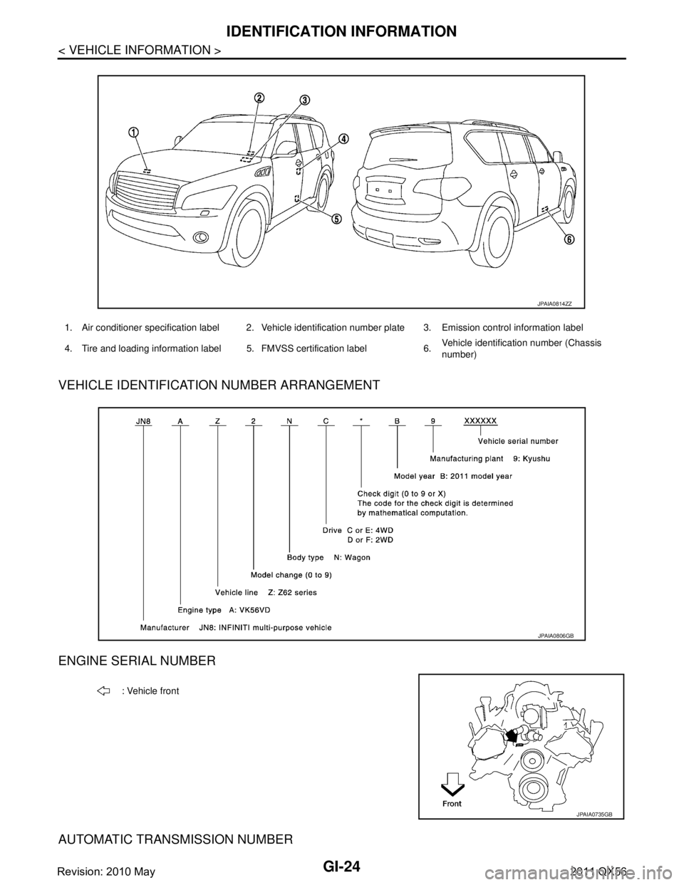 INFINITI QX56 2011 Factory Service Manual
GI-24
< VEHICLE INFORMATION >
IDENTIFICATION INFORMATION
VEHICLE IDENTIFICATION NUMBER ARRANGEMENT
ENGINE SERIAL NUMBER
AUTOMATIC TRANSMISSION NUMBER
JPAIA0814ZZ
1. Air conditioner specification la INFINITI QX56 2011 Factory Service Manual
GI-24
< VEHICLE INFORMATION >
IDENTIFICATION INFORMATION
VEHICLE IDENTIFICATION NUMBER ARRANGEMENT
ENGINE SERIAL NUMBER
AUTOMATIC TRANSMISSION NUMBER
JPAIA0814ZZ
1. Air conditioner specification la