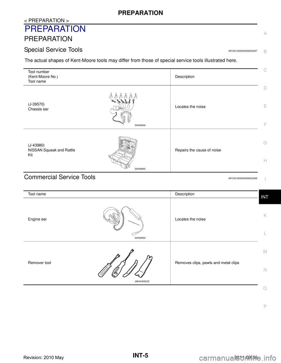 INFINITI QX56 2011 Factory Service Manual
PREPARATIONINT-5
< PREPARATION >
C
DE
F
G H
I
K L
M A
B
INT
N
O P
PREPARATION
PREPARATION
Special Service ToolsINFOID:0000000006220267
The actual shapes of Kent-Moore tools may differ fr om those of INFINITI QX56 2011 Factory Service Manual
PREPARATIONINT-5
< PREPARATION >
C
DE
F
G H
I
K L
M A
B
INT
N
O P
PREPARATION
PREPARATION
Special Service ToolsINFOID:0000000006220267
The actual shapes of Kent-Moore tools may differ fr om those of