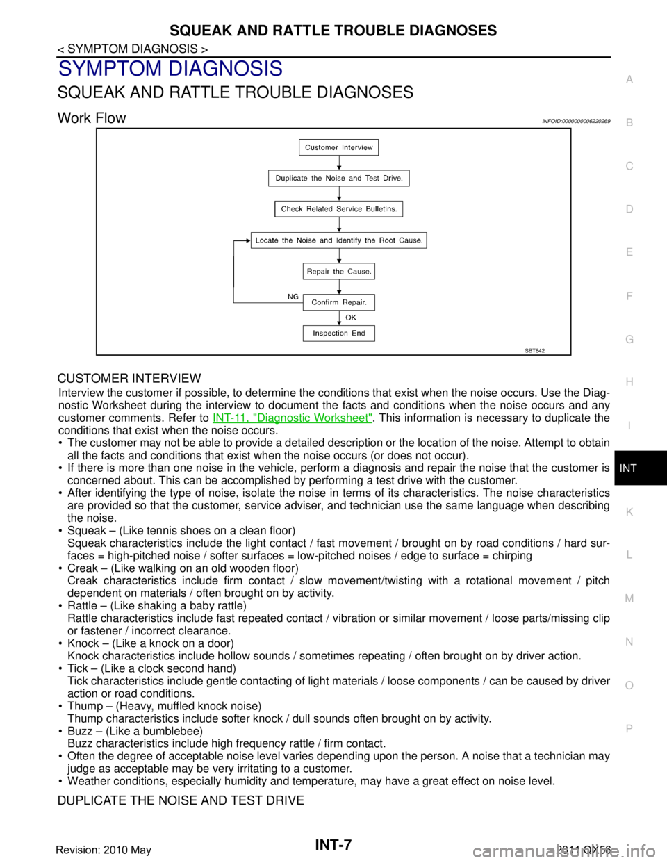 INFINITI QX56 2011 Factory Owners Manual
SQUEAK AND RATTLE TROUBLE DIAGNOSESINT-7
< SYMPTOM DIAGNOSIS >
C
DE
F
G H
I
K L
M A
B
INT
N
O P
SYMPTOM DIAGNOSIS
SQUEAK AND RATTLE TROUBLE DIAGNOSES
Work FlowINFOID:0000000006220269
CUSTOMER INTERVI INFINITI QX56 2011 Factory Owners Manual
SQUEAK AND RATTLE TROUBLE DIAGNOSESINT-7
< SYMPTOM DIAGNOSIS >
C
DE
F
G H
I
K L
M A
B
INT
N
O P
SYMPTOM DIAGNOSIS
SQUEAK AND RATTLE TROUBLE DIAGNOSES
Work FlowINFOID:0000000006220269
CUSTOMER INTERVI