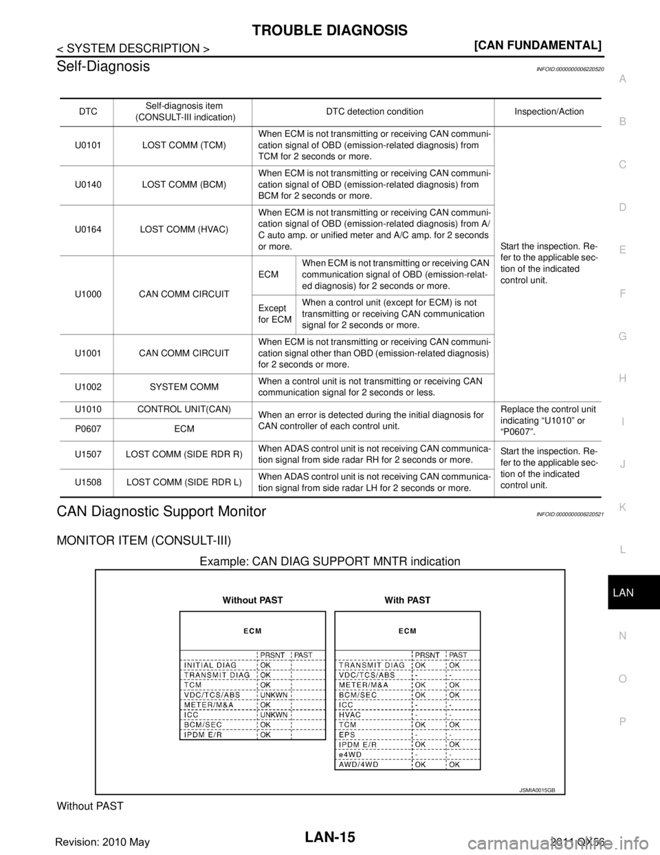 INFINITI QX56 2011  Factory Service Manual 
LAN
TROUBLE DIAGNOSISLAN-15
< SYSTEM DESCRIPTION > [CAN FUNDAMENTAL]
C
D
E
F
G H
I
J
K L
B A
O P
N
Self-DiagnosisINFOID:0000000006220520
CAN Diagnostic Support MonitorINFOID:0000000006220521
MONITOR 