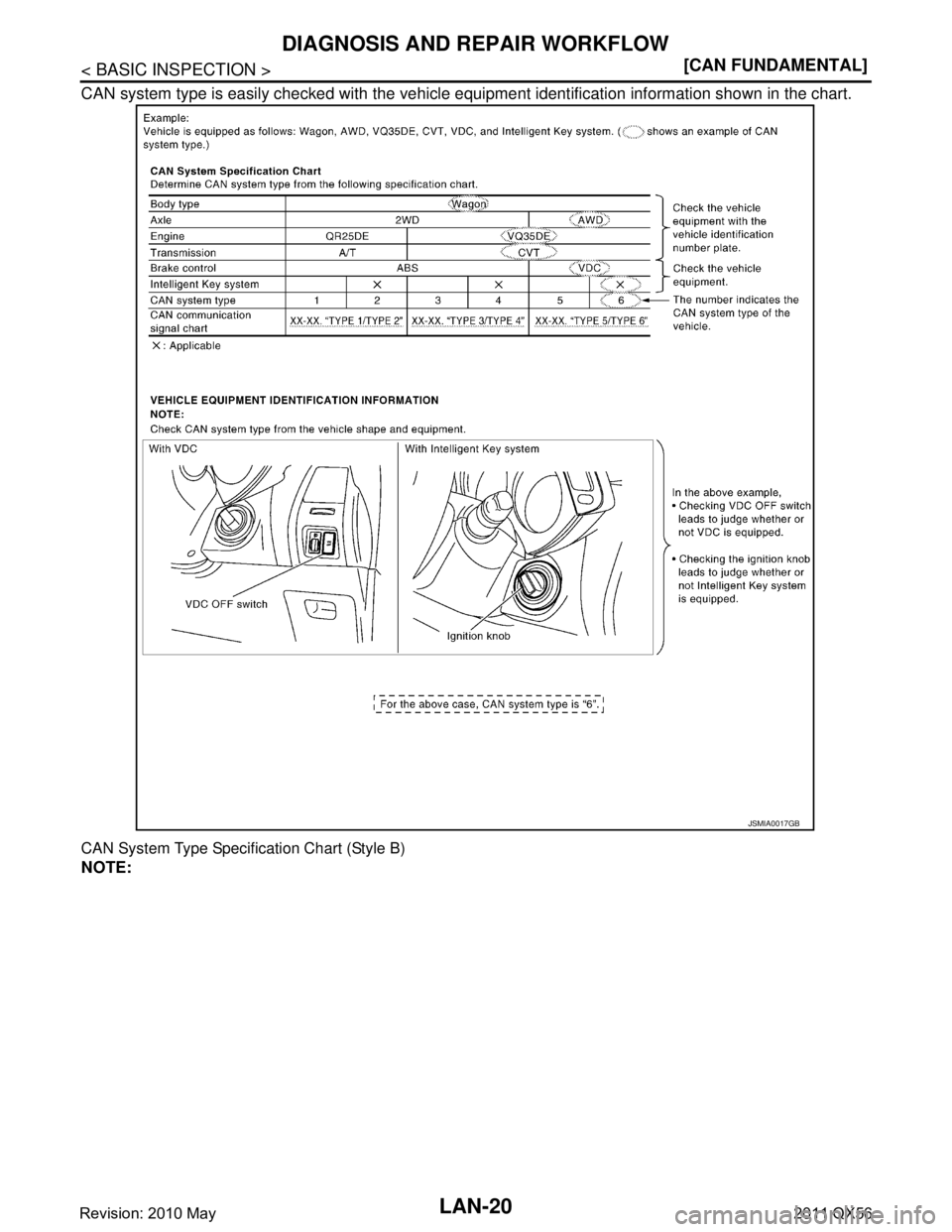 INFINITI QX56 2011  Factory Service Manual 
LAN-20
< BASIC INSPECTION >[CAN FUNDAMENTAL]
DIAGNOSIS AND REPAIR WORKFLOW
CAN system type is easily checked with the vehicle equi
pment identification information shown in the chart.
CAN System Type